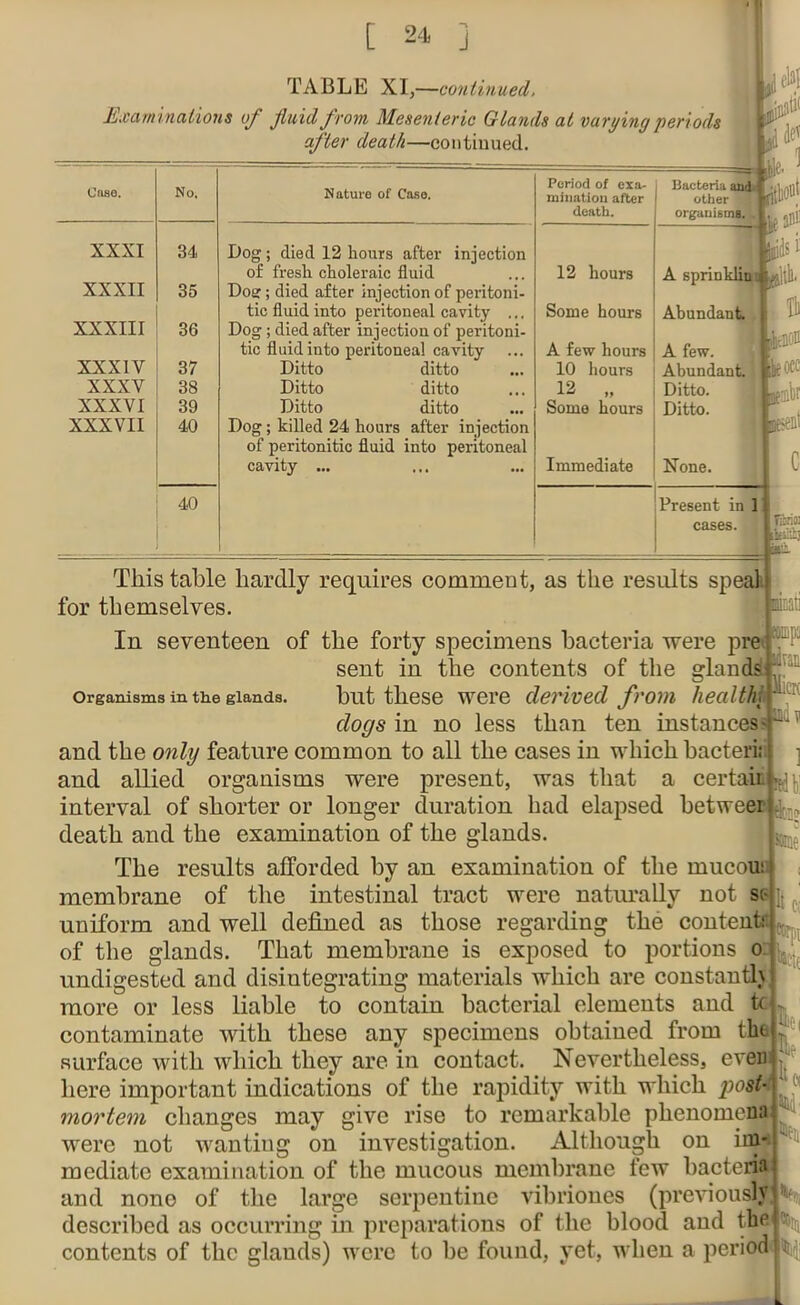 TABLE XI,—continued, Examinations of fluid from, Mesenteric Glands at varying periods after death -continued. Case. XXXI XXXII XXXIII XXXIY XXXV XXXVI XXXVII No. 34 35 36 37 38 39 40 40 Nature of Case. Dog; died 12 hours after injection of fresh choleraic fluid Doer; died after injection of peritoni- tic fluid into peritoneal cavity ... Dog ; died after injection of peritoni- tic fluid into peritoneal cavity Ditto ditto Ditto ditto Ditto ditto Dog; killed 24 hours after injection of peritonitic fluid into peritoneal cavity ... Period of exa- mination after death. 12 hours Some hours A few hours 10 hours 12 „ Some hours Immediate s m A sprinklim Abundant 111 jjltU1-® A few. Abundant flit -l'1- Ditto. Ditto. jjfiibr BcVhi None. Present in 1 cases. c Tibrioi lli.'.y-: l!> This table hardly requires commeut, as the results speak for themselves. In seventeen of the forty specimens bacteria were pre Organisms in the glands. sent in the contents of the glandsi hut these were derived from health,r*- dogs in no less than ten instances' and the only feature common to all the cases in which bacterii and allied organisms were present, was that a certain ^ interval of shorter or longer duration had elapsed betweer ^ death and the examination of the glands. The results afforded by an examination of the mucous membrane of the intestinal tract were naturally not sa \ uniform and well defined as those regarding the content* of the glands undigested and disintegrating materials which are constantly to contain bacterial elements and tc That membrane is exposed to portions o lie It, more or less liable contaminate with these any specimens obtained from tht surface with which they are in contact. Nevertheless, even here important indications of the rapidity with which post mortem changes may give rise to remarkable phenomena were not wanting on investigation. Although on im- mediate examination of the mucous membrane lew bacteria and none of the large serpentine vibriones (previously; tyr,, described as occurring in preparations of the blood and thp|% contents of the glands) were to be found, yet, when a period v Bk Jfiir
