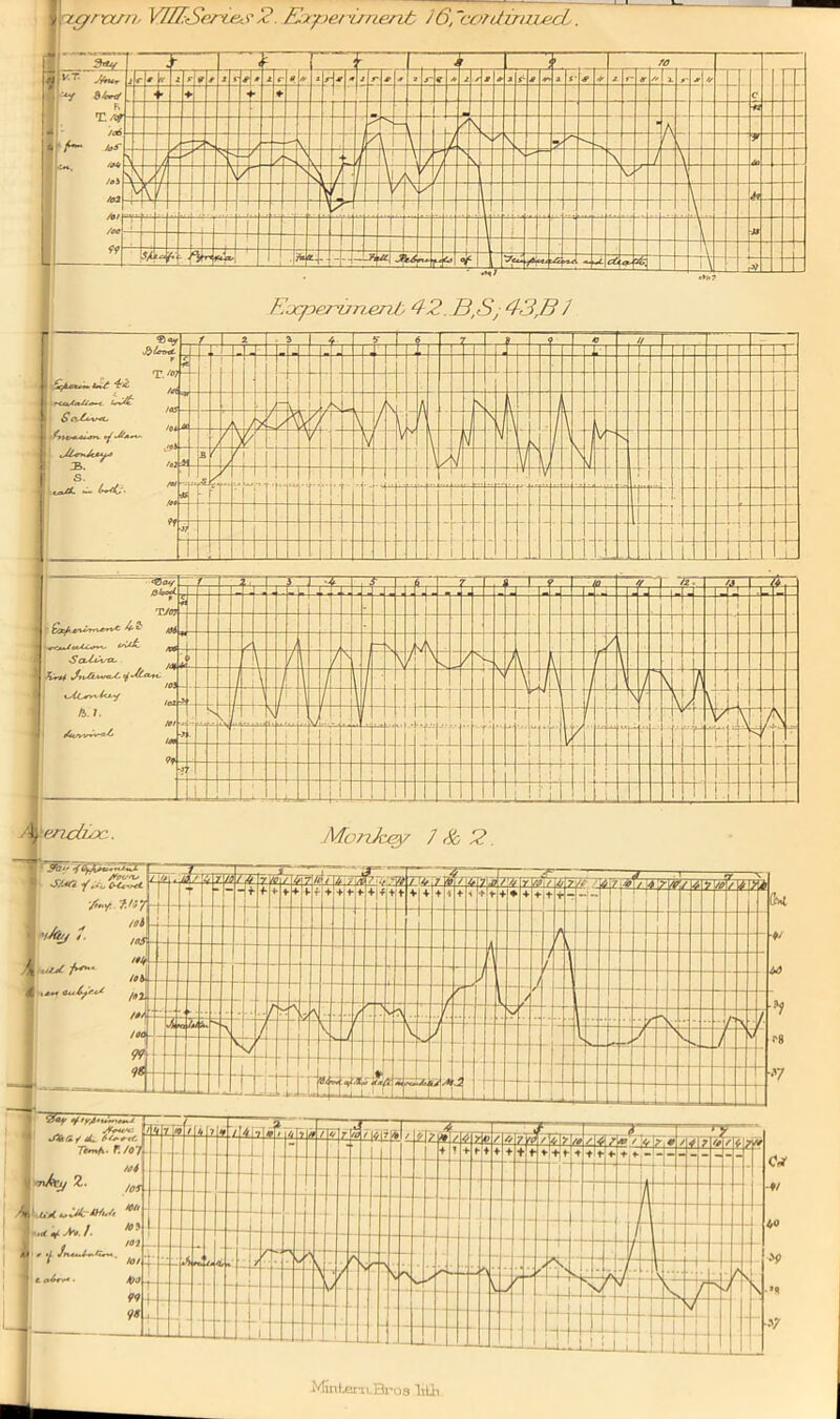 Xfigrtxsn, YULSeriet? 2. Experiment fflrcordinzutcL. Jmsndusc. MonJcey / & 2. j • Mml.Krn. Bro3 Mil