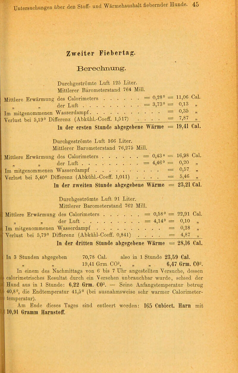 Zweiter Fiebertag. Berechnung. Durchgeströmte Luft 125 Liter. Mittlerer Barometerstand 764 Mill. Mittlere Erwärmung des Calorimeters = °>28° der Luft = 3,73° Im mitgenommenen Wasserdampf Verlust bei 5,19° Differenz (Abkühl.-Coeff. 1,517) • • • • In der ersten Stande abgegebene Wärme = 19,41 Cal. Durchgeströmte Luft 166 Liter. Mittlerer Barometerstand 76,275 Mill. Mittlere Erwärmung des Calorimeters = 0,43° = 16,98 Cal. „ „ der Luft = 4,46» = 0,20 „ Im mitgenommenen Wasserdampf — 0,57 „ Verlust bei 5,40° Differenz (Abkühl.-Coeff. 1,011) .... = 5,46 „ In der zweiten Stande abgegebene Wärme = 23,21 Cal. Durchgeströmte Luft 91 Liter. Mittlerer Barometerstand 762 Mill. Mittlere Erwärmung des Calorimeters = 0,58° = 22,91 Cal. „ „ der Luft = 4,14» = 0,10 „ Im mitgenommenen Wasserdampf — 0,28 „ Verlust bei 5,79° Differenz (Abkühl-Coeff. 0,841) , . . . = 4,87 „ In der dritten Stunde abgegebene Wärme = 28,16 Cal. In 3 Stunden abgegeben 70,78 Cal. also in 1 Stunde 23,59 Cal. „ „ 19,41 Grm. CO2, „ „ 6,47 Grill. CO2. In einem des Nachmittags von 6 bis 7 Uhr angestellten Versuche, dessen calorimetrisches Resultat durch ein Versehen unbrauchbar wurde, schied der Hund aus in 1 Stunde: 6,22 Grm. CO2. — Seine Anfangstemperatur betrug 40,8°, die Endtemperatur 41,5° (bei ausnahmsweise sehr warmer Calorimeter- temperatur). Am Ende dieses Tages sind entleert worden: 165 Cnbicct. Harn mit 10,91 Gramm Harnstoff. = 11,06 Cal, = 0,13 „ = 0,35 „ = 7,87 „