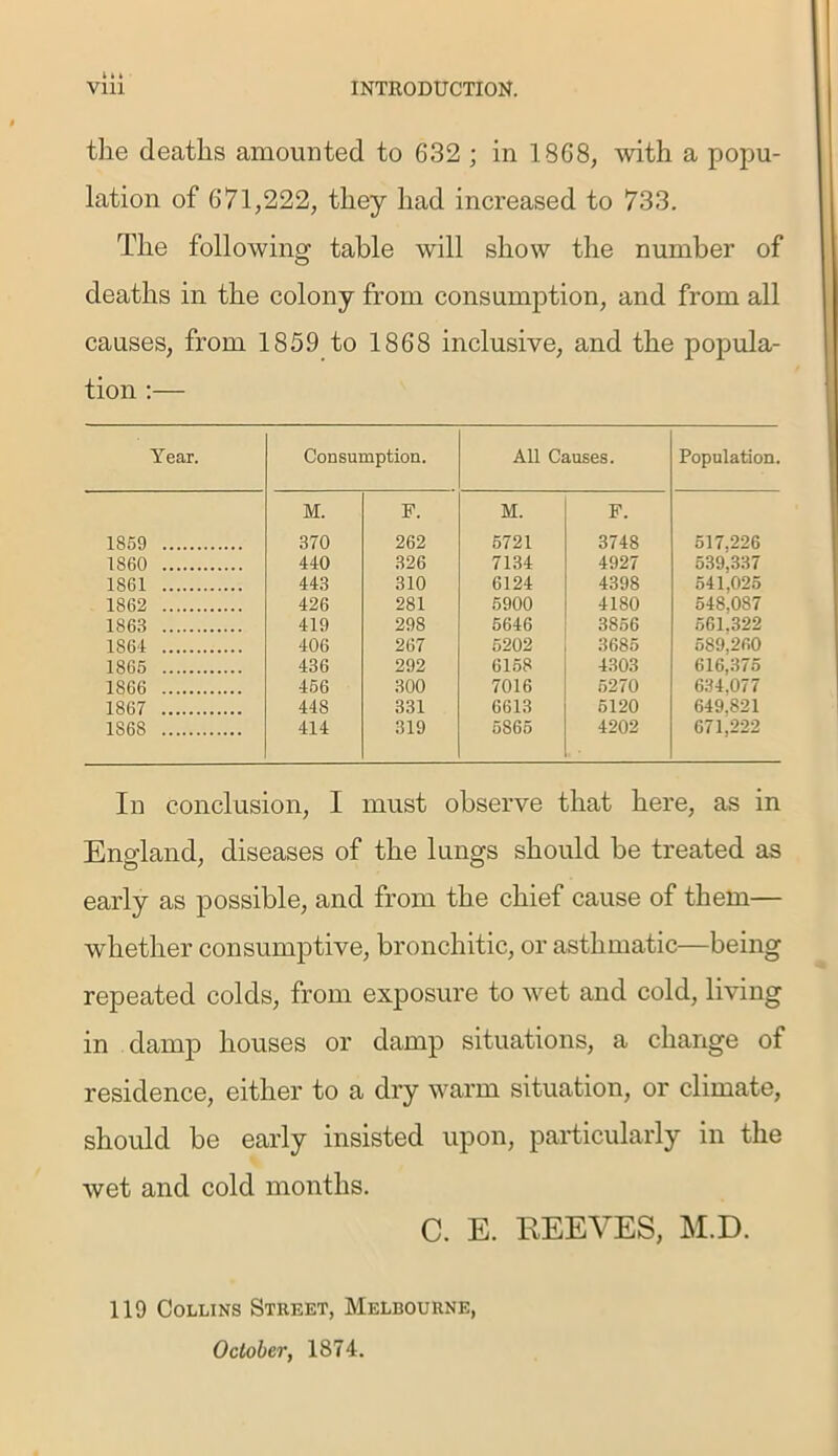 the deaths amounted to 632 ; in 1868, with a popu- lation of 671,222, they had increased to 733. The following table will show the number of deaths in the colony from consumption, and from all causes, from 1859 to 1868 inclusive, and the popula- tion :— Year. Consumption. All Causes. Population. M. F. M. F. 1859 370 262 5721 3748 517,226 1860 440 326 7134 4927 539,337 1861 443 310 6124 4398 541,025 1862 426 281 5900 4180 548.087 1863 419 298 5646 3856 561.322 1861 406 267 5202 3685 589.260 1865 436 292 6158 4303 616,375 1866 456 300 7016 5270 634.077 1867 448 331 6613 5120 649.821 1868 414 319 5865 4202 671,222 In conclusion, I must observe that here, as in England, diseases of the lungs should be treated as early as possible, and from the chief cause of them— whether consumptive, bronchitic, or asthmatic—being repeated colds, from exposure to wet and cold, living in damp houses or damp situations, a change of residence, either to a dry warm situation, or climate, should be early insisted upon, particularly in the wet and cold months. C. E. REEVES, M.D. 119 Collins Street, Melbourne, October, 1874.
