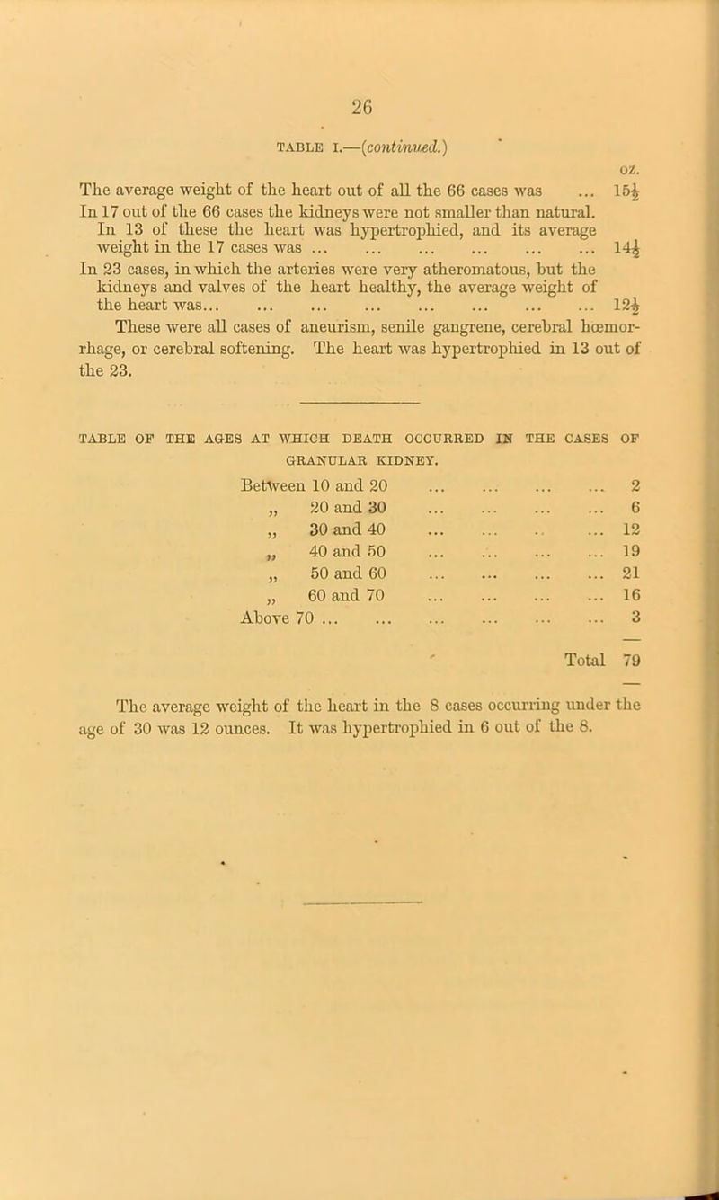 table I.—(continued.) oz. The average weight of the heart out of all the 66 cases was ... 15^ In 17 out of the 66 cases the kidneys were not smaller than natural. In 13 of these the heart was hypertrophied, and its average weight in the 17 cases was 14* In 23 cases, in which the arteries were very atheromatous, hut the Iddneys and valves of the heart healthy, the average weight of the heart was 12^ These were all cases of aneurism, senile gangrene, cerebral hoemor- rhage, or cerebral softening. The heart was hypertrophied in 13 out of the 23. TABLE OF THE AGES AT WHICH DEATH OCCURRED IN THE CASES OF GRANULAR KIDNEY. Between 10 and 20 2 >> 20 and 30 6 30 and 40 12 40 and 50 19 50 and 60 21 60 and 70 16 Above 70 3 * Total 79 The average weight of the heart in the 8 cases occurring under the age of 30 was 12 ounces. It was hypertrophied in 6 out of the 8.