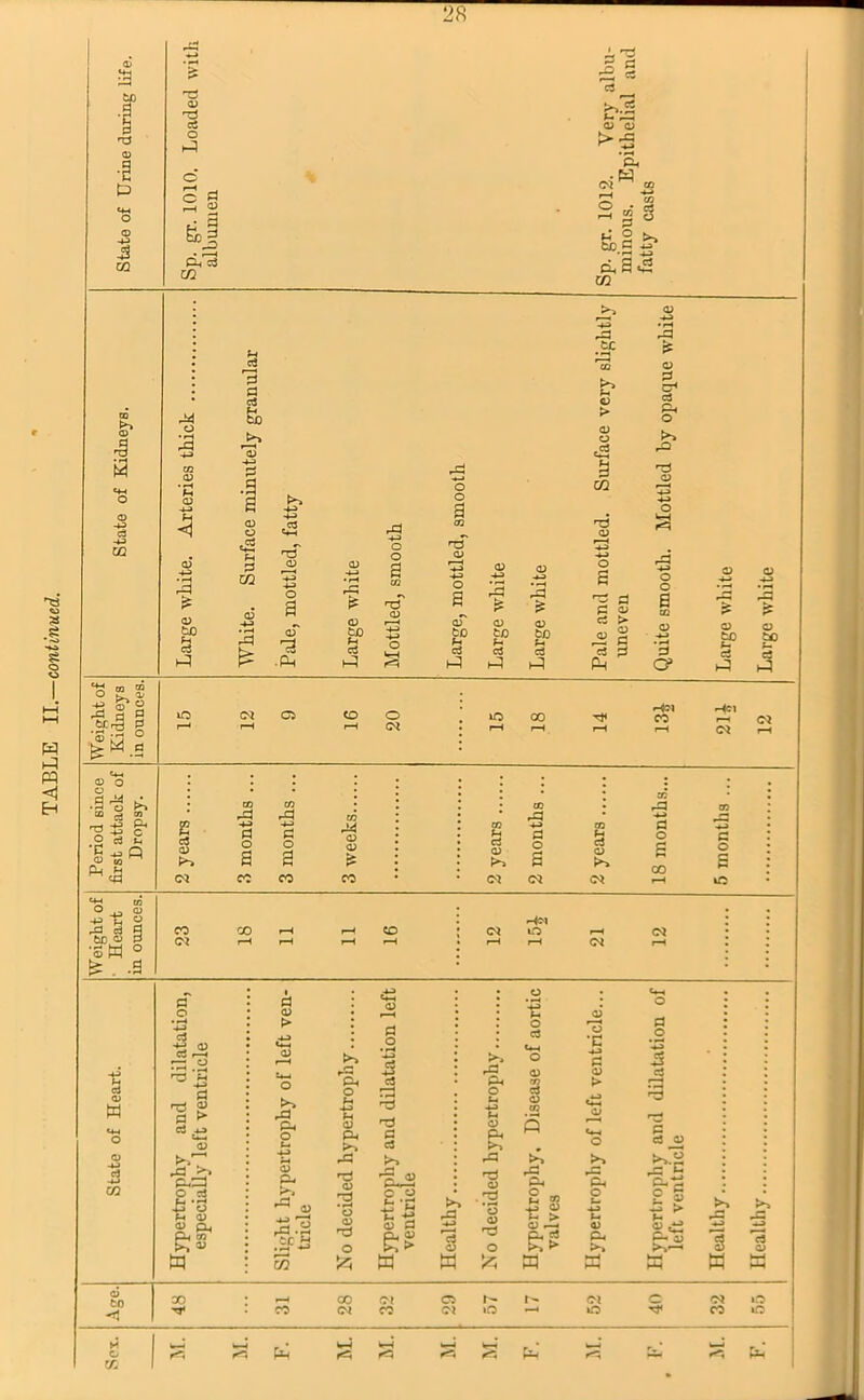 TABLE II.—continued. ■
