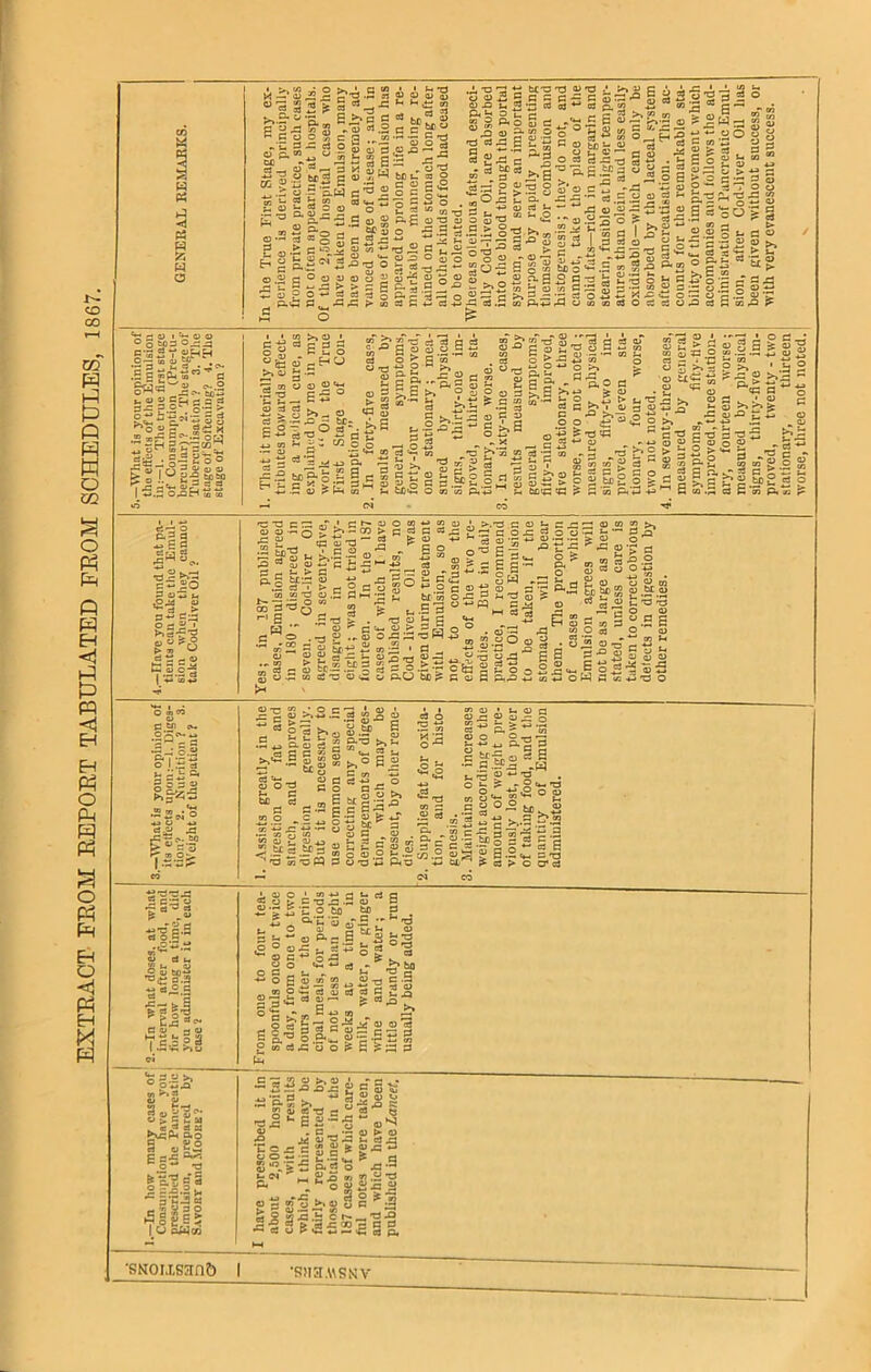 EXTRACT FROM REPORT TABULATED FROM SCHEDULES, 1867. ■>•3 S*f I -s- “ -a Z a .ISfieJO J p,« ^ ? p jj m3 I Jo •§ ’S.W n U. TO S cn - 0) g =3 c 03 ;•= “-§.-5 H Do *’J J-s|»Sg ,ic ■=J c “ ! a P O ci , P,& P ^ -=3 ; o >» p p 03 0l ,2 a •••— (DOS fa s 6 £ r-^ a P a) g Ss p 2 ~ CJ CO a «*_ ^ 73 o <u S g > = £ rP CO <u i £ 3 ^ « . rf ol „oog £-n~g - „o ^ be u 33 o C o °BoS o P *-> o 2 -2 « CO P-E a-a 2 S3 ■3l§| His &*S° sc 3 a o oj OJ X3 &§ *> j£ rzi d a £“-S T3 O'O i >> g = i || P p a; ^ c 5 o d cj^-d 'S +S M'S -2 g R c 5_ «3 • cS O (_ (—• fioSc .=i 73 oJ .5 .5 J- 0J -? 2 o-P ° ,. ° t: »P >H 5* < 4J <u rt t- ■a “ u3. It'S GJ - 03 -77 gags o s => a 2 W 03 P ^ S •= .P CO Pi ■ ' ~ 5 P.S ~ P3 0J <*> VT 0,^2 ° 'co rf I 2 9 13 S &o3= g a g 3 s s 3 = oSH .C CJ 40 <D S '^Eii 2 d >. p c ?2| °’SH1 S 2 •£ 8 g a g .2 o a A 'A o) o C) » H a) 3 *5 5 -p 2 g >» CJ ** •° & n o ps 9 *2 *2 a) 2 SflP-2 S I Ss g * P A o o Ci CJ o £J,J. ■§3 g •?,, s j= |H *-» ~ oj P b'5 2 b p |o g > O c d. 2 £■< 3 c 2.21 «*- 5 32 o p-~ >>£ .2 £8.5 3 8 £ > -tf p ^ 2 a , O O •cs: « PP« 2«>» ts ^ t- * ttg c P.d P 03 *3 .2 a>‘S C-3 5Y «HH O— to u -c . :aig!£tc''C ea«^2 o-.2 J3 e«- fco*> U V sj Cch s a r P ok --- - '.2'. 3-5 •a > *&sY l!§ fsSiCT«« gte _: §3 go o p® ios^aa I 53.2 O^jH M to >. o W C 3 ' .Cti( o cHv *- .5 a - a? o> u £5 c *g £2 rf *p p * «o JT* 2*'c &•“ a g c3 O > “«S2 Soft. O a i, B > > § »■ i H-J CJ GJ CJ .H s a oSFs.&B 3..: 3P -° H o'* -3-« is Mg*o H .C c i ^ £ * S « ^ S 0 ±i *h • rj- 73 GJ >> P c » c c p m a> u o c - M M bet® c 2 a ; s > ! m2. I CO Pi. “-ill bS«2|S 2 Pp a . “ a m ^ P u - .9 S “ p J P 33 P ;.fS-§l ^ co w c3 -p to I -5 £ v s a m a £■ g ; H aj aj -•-• > a 5- MtptP ^ o £ G) ~ •<-< O >•> f3^ - ftO s. B p >» i O £2 £ TJ«P •M GJ >1 8 | g* o 2 3b c3 Oj *-i co CO 3h 03 t> fc, TJ Oj 3 QJ «,© o P — P 2 =3 P O o > Pi M +a 8? ® £ CJ 33 >» zi CJ tx^ to CJ <P ” ;S>, « *7 jz £ £■_ 0.7“ p^ c-a O p E 03 >=2> JSag “ 3 fi r- S q >.s P CO .p •IIIIs p „ • S 2 p — g >> 3 a p-c3--g 3£b% C ii-c E*j <s> f* • w 2^5 o g ^ rt ^ 3 'Op- 5 g>.2 ® b c .£? 2 o o P P oQ pi CO ? CS*- o P2 3 1 ^Tg p p-2o p CJ73 j- ^ g Pd^i 03 « ? © > 73 VJ <S “ r- CJ tsss^ | ’-M U4> 77 ps: Q) 0)-«Q ^ GJ ^ i&ls to .to P m 37q r1 B _ W p o . •S • co p g >. 5 co * §■§“ £?l -E 2 S3 O ®1 « CO . §cgg“t ci5f_ “S ^ r —• c\i § s g.SoS 9j bi.^ S oj 3r — t_ 7 7 0)- ssos! P P bf co is t. ~ 3 • spSS : •*- oj > p rP ) opppW 60 _, CO , 1 P i s o .► 2 0/ PiO be <■ ■ o >• 1 ^ 3 O'O tu -s — to — cH p a) 03 '*■' PP I 3. E g •■ §H : a b 2 >1 (“o'0 n 2 a 2 3 C3 o O -• - ad^ oj _ o 2- °2 b£. ® 03 M a> p J2J fc ''S § ^ E 03 P P CO P _ .P P P o 03 .. - to 3-< o-a h*j . X3 Ol ” 03 *-• 2 U 0) o o P ^ 7; -P O TZ — 03 +j to ^ T3 O P £4 03 w ^ ^ _S f3 co ^, ^ tH Q3 J- o'fa a i P 0J P i '.2 0 t i o.P'1 £ S ■* ^ P E i o« O m co V C.tjl cv. oh^« •I-ll O I .t; rf Ipl 58-2 A mi 3r .e s • x .• o c r i 03 *J .P t : > p; •; ’g£bg &S S a 1 is8 •p g 9 S^.g P,p £ P o 03 *° , be 1 I O 03 ^2 ; *e so 23 •P to to GJ J2 M ■g so “ 'nBS o.° a s §33 „8“i cS3^ r 4) fe + y M s GJ P . 4 t, P r? 2 p p 2 ? o oj .2 £ cjp *4 f ® S3 g 3|-i a-§3 fSs 8J 2 ^ - § «*-'d O 03 .P W • iP CO • — 4J “ m r 3 oj .p be c p •— 5 Sts « 3 U1^ po O o , ^ ■*-* « > S L?B P •— *P P 93-g ^.2 o p 2 5 P So“ a c .p c^ c T3 C^ocrei • GJ C • to *J -1 llB'EO-5' ftro-ri p t GJ P1 p P £ 0 O ^7 u d 43 j O P ** O ^3 a o «« ~ P . c P _ t< r. w O 6 (D “ n o£ (j ai ci ! i 8 rt g bo R P •- ^ T3 7/ P CJ A £ *75 b « °3 ; 2.2 >> ? s 5 3 33J BJ'S. 3 on qj _ 0 u 'ip 03 £J r= 33 y o «- B2- ■“i’S _ „ 3 gn * > r- U —- t«_, ^ 2 g s H»\ O 3 1 **. p ai I#3 S O a *8 jc.b c 03 C i oj^ 2^2 ^ ^ A — . P3-S vj y .a p3 S ® ^ ”»5 cj P 33 — 'P *° •SHousanb I •sna.wsNv