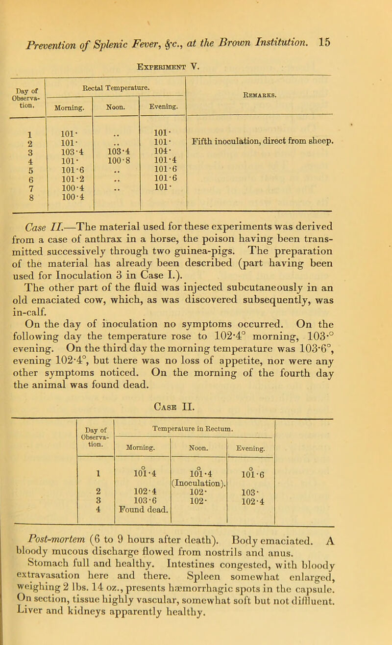 Experiment V. Ray of Observa- tion, Rectal Temperature. Remarks. Morning. Noon. Evening. 1 101- 101- 2 101- 101- Fifth inoculation, direct from sheep. 3 103-4 103-4 104- 4 101- 100-8 101-4 5 101-6 , , 101-6 6 101-2 # , 101-6 7 100-4 . . 101- 8 100-4 Case II.—The material used for these experiments was derived from a case of anthrax in a horse, the poison having been trans- mitted successively through two guinea-pigs. The preparation of the material has already been described (part having been used for Inoculation 3 in Case I.). The other part of the fluid was injected subcutaneously in an old emaciated cow, which, as was discovered subsequently, was in-calf. On the day of inoculation no symptoms occurred. On the following day the temperature rose to 1024° morning, 103-0 evening. On the third day the morning temperature was 103‘6°, evening 102-4°, but there was no loss of appetite, nor were any other symptoms noticed. On the morning of the fourth day the animal was found dead. Case II. Day of Observa- tion. Temperature in Rectum. Morning. Noon. Evening. o o 1 101-4 101-4 101-6 (Inoculation). 2 102-4 102- 103- 3 103-6 102- 102-4 4 Found dead. Post-mortem (6 to 9 hours after death). Body emaciated. A bloody mucous discharge flowed from nostrils and anus. Stomach full and healthy. Intestines congested, with bloody extravasation here and there. Spleen somewhat enlarged, weighing 2 lbs. 14 oz., presents haemorrhagic spots in the capsule. On section, tissue highly vascular, somewhat soft but not diffluent. Liver and kidneys apparently healthy.