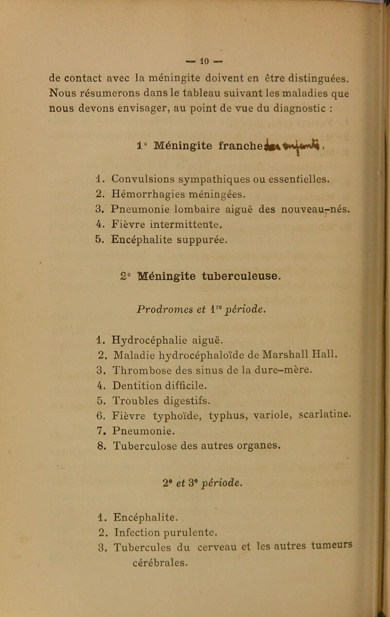 de contact avec la méningite doivent en être distinguées. Nous résumerons dans le tableau suivant les maladies que nous devons envisager, au point de vue du diagnostic : i° Méningite franchei*4%*^*»*Ji 1. Convulsions sympathiques ou essentielles. 2. Hémorrhagies méningées. 3. Pneumonie lombaire aiguë des nouveaur-nés. 4. Fièvre intermittente. 5. Encéphalite suppurée. 2° Méningite tuberculeuse. Prodromes et 1ra période. 1. Hydrocéphalie aiguë. 2. Maladie hydrocéphaloïde de Marshall Hall. 3. Thrombose des sinus de la dure-mère. 4. Dentition difficile. 5. Troubles digestifs. 6. Fièvre typhoïde, typhus, variole, scarlatine. 7. Pneumonie. 8. Tuberculose des autres organes. 2e et 3e période. 1. Encéphalite. 2. Infection purulente. 3. Tubercules du cerveau et les autres tumeurs cérébrales.