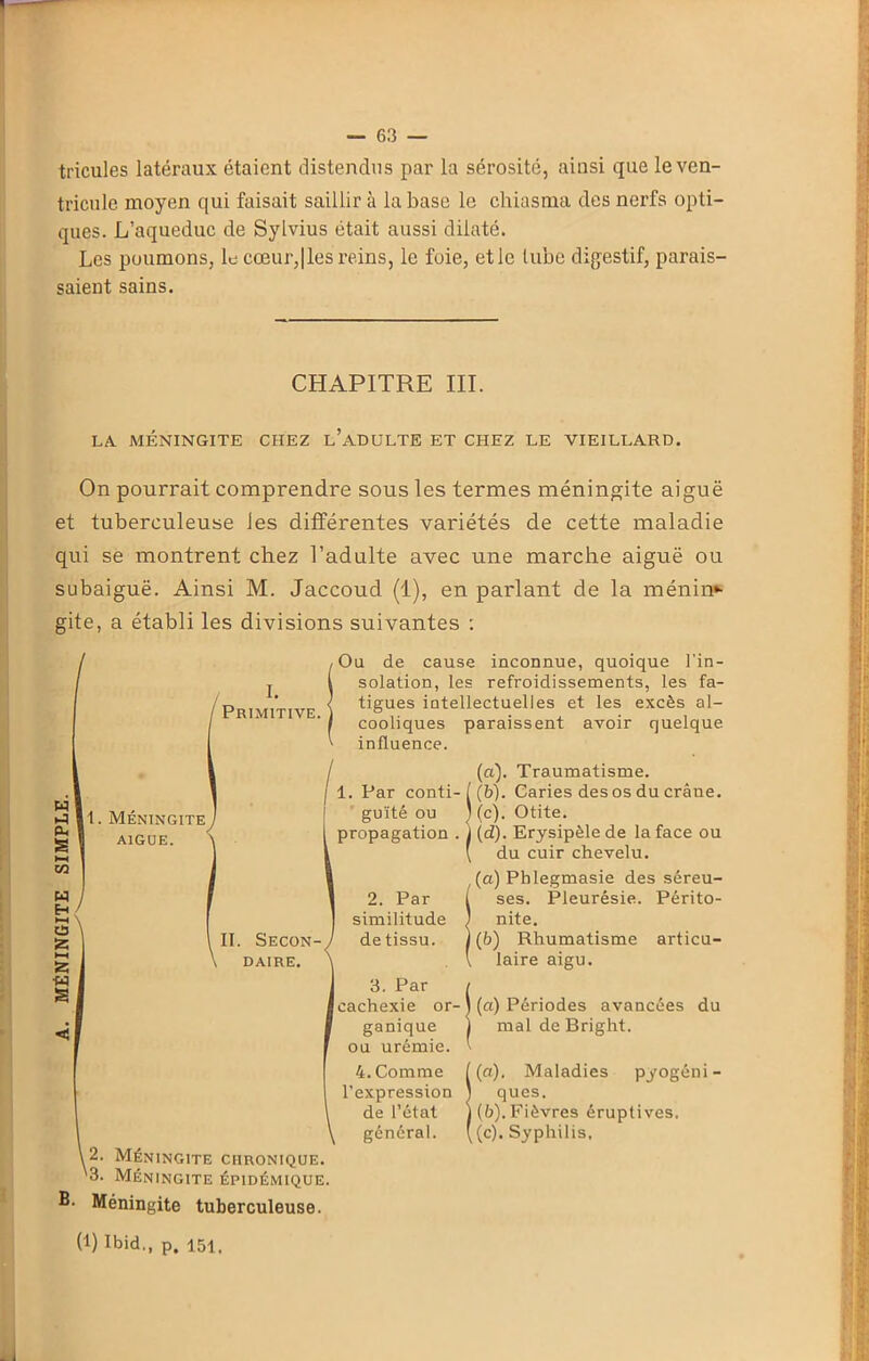 MÉNINGITE SIMPLE. tricules latéraux étaient distendus par la sérosité, ainsi que le ven- ques. L’aqueduc de Sylvius était aussi dilaté. Les poumons, le cœur,|les reins, le foie, et le tube digestif, parais- saient sains. CHAPITRE III. LA MÉNINGITE CHEZ L’ADULTE ET CHEZ LE VIEILLARD. On pourrait comprendre sous les termes méningite aiguë et tuberculeuse les différentes variétés de cette maladie qui se montrent chez l’adulte avec une marche aiguë ou subaiguë. Ainsi M. Jaccoud (1), en parlant de la ménin»- gite, a établi les divisions suivantes : I Ou de cause inconnue, quoique l'in- solation, les refroidissements, les fa- tigues intellectuelles et les excès al- cooliques paraissent avoir quelque influence. I. Primitive. 1. Méningite AIGUE. II. Secon- daire. I (a). Traumatisme. j 1. Par conti- ( (b). Caries des os du crâne. [ guïté ou ) (c). Otite. propagation . 1 (d). Erysipèle de la face ou l ( du cuir chevelu. I (a) Pblegmasie des séreu- I 2. Par 1 ses. Pleurésie. Périto- ] similitude ; nite. J de tissu. )(b) Rhumatisme articu- \ \ laire aigu. <! cachexie or- \ (a) Périodes avancées du ganique j mal de Bright. ou urémie, i 4. Comme ((a). Maladies pyogéni- l’expression 1 ques. de l’état ) (b). Fièvres éruptives, général. ( (c). Syphilis, 2. Méningite chronique. 3. Méningite épidémique. B- Méningite tuberculeuse.