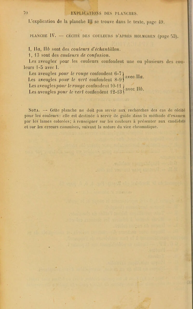 L’explication de la planche IIJ se trouve dans le texte, page 49. PLANCHE IV. — CÉCITÉ DES C0ULEUI1S d’après hoi.mgren (page 53). I, lia, lift sont des couleurs d'échantillon. 1, 13 sont des couleurs de confusion. Les aveugles pour les couleurs confondent une ou plusieurs des cou- leurs 1-5 avec I. Les aveugles pour le rouge confondent 6-7 j ^ ^ Les aveugles pour le vert confondent 8-9)' Les aveugles pour le rouge confondent 10-11 l Les aveugles pour le vert confondent 12-13 i ' L Nota. — Cette planche ne doit pas servir aux recherches des cas de cécité pour les couleurs: elle est destinée à servir de guide dans la méthode d'examen par les lames colorées; à renseigner sur les couleurs à présenter aux candidats et sur les erreurs commises, suivant la nature du vice chromatique.