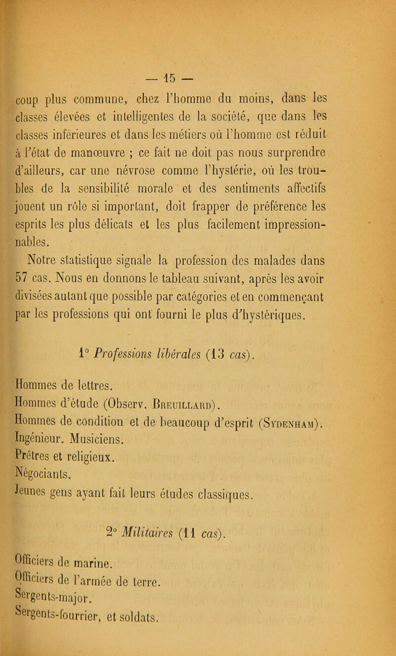 coup plus commune, chez l’homme du moins, dans les classes élevées et intelligentes de la société, que dans les classes inférieures et dans les métiers où l’homme est réduit à Fêtât de manœuvre ; ce fait ne doit pas nous surprendre d’ailleurs, car une névrose comme l’hystérie, où les trou- bles de la sensibilité morale et des sentiments affectifs jouent un rôle si important, doit frapper de préférence les esprits les plus délicats et les plus facilement impression- nables. Notre statistique signale la profession des malades dans 57 cas. Nous en donnons le tableau suivant, après les avoir divisées autant que possible par catégories et en commençant par les professions qui ont fourni le plus d'hystériques. 1° Professions libérales (13 cas). Hommes de lettres. Hommes d’étude (Observ. Breuillard). Hommes de condition et de beaucoup d’esprit (Sydenham). Ingénieur. Musiciens. Prêtres et religieux. Négociants. Jeunes gens ayant fait leurs éludes classiques. 2° Militaires (11 cas). Officiers de marine. Officiers de l’armée de terre. Sergents-major. Sergents-fourrier, et soldats.