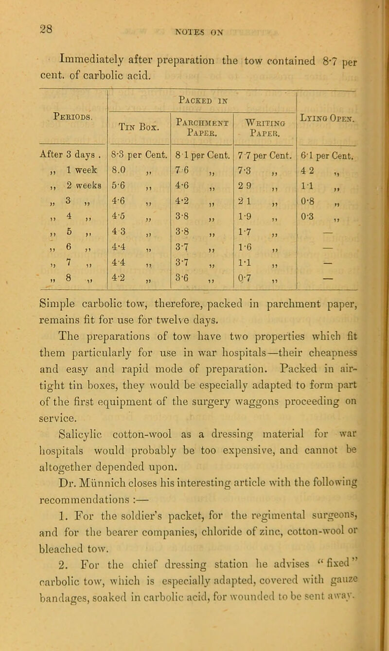 NOTES ON Immediately after preparation the tow contained 8‘7 per cent, of carbolic acid. Periods. Packed in Lying Open. Tin Box. Parchment Paper. W KITING Paper. After 3 days . 8-3 per Cent. 8 1 per Cent. 7 7 per Cent. 6T per Cent. ,, 1 week 8.0 „ 7 6 „ 7-3 4 2 „ ,, 2 weeks 5-6 „ 4'6 ,, 2 9 „ 11 „ » 3 ,, 4-6 4-2 „ 2 1 „ 0-8 „ i> 4 ,, 4-5 „ 3'8 „ 19 0'3 „ >> 5 ,, 4 3 38 „ 1-7 „ — i) 6 ji 4-4 3' i t, 1-6 „ — !) 7 ,, 4'4 „ 3'7 „ PI „ — » 8 ,, 4'2 3'6 ,, Q-7 — Simple carbolic tow, therefore, packed in parchment paper, remains fit for use for twelve days. The preparations of tow have two properties which fit them particularly for use in war hospitals—their cheapness and easy and rapid mode of preparation. Packed in air- tight tin boxes, they would be especially adapted to form part of the first equipment of the surgery waggons proceeding on service. Salicylic cotton-wool as a dressing material for war hospitals would probably be too expensive, and cannot be altogether depended upon. Dr. Miinnich closes his interesting article with the following recommendations :— 1. For the soldier’s packet, for the regimental surgeons, and for the bearer companies, chloride of zinc, cotton-wool or bleached tow. 2. For the chief dressing station he advises 11 fixed ” carbolic tow, which is especially adapted, covered with gauze bandages, soaked in carbolic acid, for wounded to be sent away.