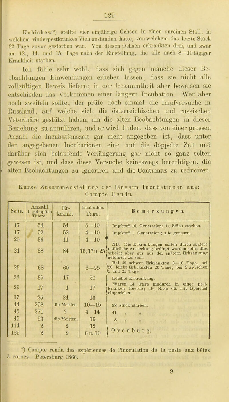 Kobicliew*) stellte vier einjährige Ochsen in einen unreinen Stall, in welchem rinderpestkrankes Vieh gestanden hatte, von welchem das letzte Stück 32 Tage zuvor gestorben war. Von diesen Ochsen erkrankten drei, und zwar am 12., 14. und 15. Tage nach der Einstellung, die alle nach 8—10tägiger Krankheit starben. Ich fühle sehr wohl, dass sich gegen manche dieser Be- obachtungen Einwendungen erheben lassen, dass sie nicht alle vollgültigen Beweis liefern; in der Gesamintlieit aber beweisen sie entschieden das Vorkommen einer langem Incubation. Wer aber noch zweifeln sollte, der prüfe doch einmal die Impfversuche in Bussland, auf welche sich die österreichischen und russischen Veterinäre gestützt haben, um die alten Beobachtungen in dieser Beziehung zu annulliren, und er wird finden, dass von einer grossen Anzahl die Incubationszeit gar nicht angegeben ist, dass unter den angegebenen Incubationen eine auf die doppelte Zeit und darüber sich belaufende Verlängerung gar nicht so ganz selten gewesen ist, und dass diese Versuche keineswegs berechtigen, die alten Beobachtungen zu ignoriren und die Contumaz zu reduciren. Kurze Zusammenstellung der langem Incubationen aus: Compte Kendu. Seite. Anzahl Er- Incubation. Bemerk u n g e n. d. geimpften • Thiere. krankt. Tage. 17 54 54 5—10 Impfstoff 10. Generation; 11 Stück starben. 17 52 52 4—10 Impfstoff 1. Generation; alle genasen. 20 36 11 4—10 NB. Die Erkrankungen sollen durch spätere 21 98 84 16,17 u. 25 natürliche Ansteckung bedingt worden sein; dies scheint aber nur aus der spätem Erkrankung gefolgert zu sein. Bei 49 schwer Erkrankten 3—10 Tage, bei 23 68 60 3—25 20 leicht Erkrankten 20 Tage, bei 5 zwischen 5 und 25 Tage. 23 29 35 17 17 20 17 | Leichte Erkrankung. Waren 14 Tage hindurch in einer pest- 1 kranken Heerde; die Nase oft mit Speichel eingerieben. 37 25 24 13 44 258 die Meisten. 10—15 38 Stück starben. 45 271 ? 4—14 41 „ 45 93 die Meisten. 16 114 2 2 12 Orenburg. 129 2 2 6 u. 10 *) Compte rendu des experiences de l’inoculation de la peste aux betcs ä cornes. Petersburg 1866. 9