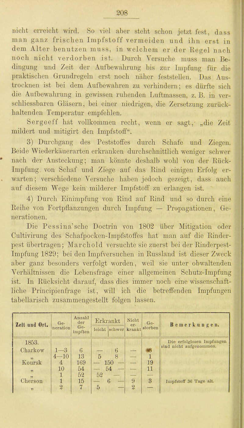 nicht erreicht wird. So viel aber steht schon jetzt fest, dass man ganz frischen Impfstoff vermeiden und ihn erst in dem Alter benutzen muss, in welchem er der Regel nach noch nicht verdorben ist. Durch Versuche muss man Be- dingung und Zeit der Aufbewahrung bis zur Impfung für die praktischen Grundregeln erst noch näher feststellen. Das Aus- trocknen ist bei dem Aufbewahren zu verhindern; es dürfte sich die Aufbewahrung in gewissen ruhenden Luftmassen, z. B. in ver- scliliessbaren Gläsern, bei einer niedrigen, die Zersetzung zurück- haltenden Temperatur empfehlen. Serge eff hat vollkommen recht, wenn er sagt,- „die Zeit mildert und mitigirt den Impfstoff“. 3) Durchgang des Peststoffes durch Schafe und Ziegen. Beide Wiederkäuerarten erkranken durchschnittlich weniger schwer * nach der Ansteckung; man könnte deshalb wohl von der Riick- Impfung. von Schaf und Ziege auf das Rind einigen Erfolg er- . warten; verschiedene Versuche haben jedoch gezeigt, dass auch auf diesem Wege kein milderer Impfstoff zu erlangen ist. 4) Durch Einimpfung von Rind auf Rind und so diu’ch eine Reihe von Fortpflanzungen durch Impfung — Propagationen, Ge- nerationen. Die Pessina’sclie Doctrin von 1802 über Mitigation oder Cultivirung des Schafpocken-Impfstoffes hat man auf die Rinder- pest übertragen; March old versuchte sie zuerst bei der Rinderpest- Impfung 1829; bei den Impfversuchen in Russland ist dieser Zweck aber ganz besonders verfolgt worden, weil sie unter obwaltenden Verhältnissen die Lebensfrage einer allgemeinen Schutz-Impfung ist. In Rücksicht darauf, dass dies immer noch eine wissenschaft- liche Principienfrage ist, will ich die betreffenden Impfungen tabellarisch zusammengestellt folgen lassen. Zelt und Ort. Ge- Anzahl der Erkrankt Nicht er- krankt Ge- B e in e r k u n g e n. neration Ge- impften leicht schwer storben 1853. Charkow 1—3 6 6 m Die erfolglosen Impfungen sind nicht aufgenommen. 4—10 13 5 8 — l Ivoursk 4 169 — 150 — — 19 10 54 — 54 — — 11 1 52 52 — — — Cherson 1 15 — 9 3 Impfstoff 36 Tage alt Y) 2 7 5 — 2 —