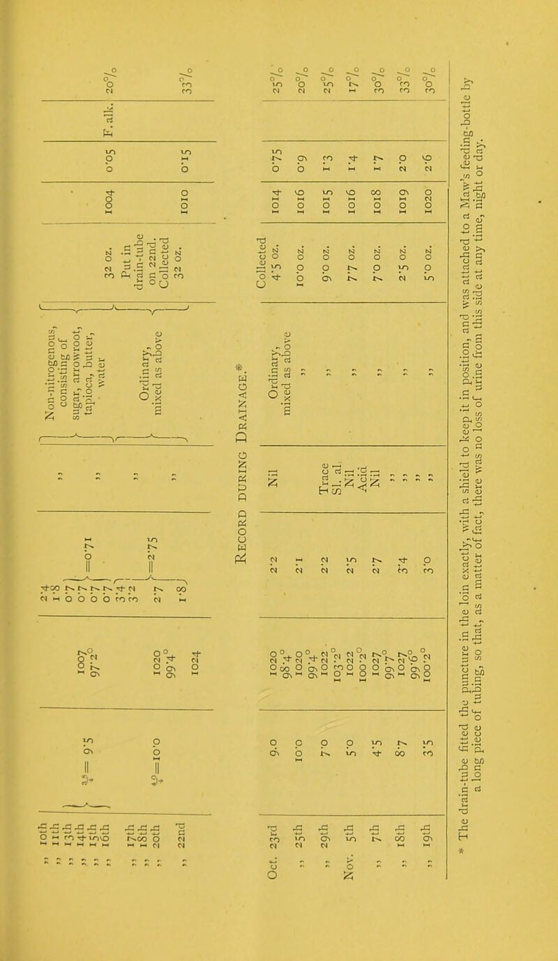 o Cl co co vo d O Cl >0 Cl O CO CO CO o CO ci Ph* vo o VO o VO ON CO o m o d vd d O o o o O vO O vo o VO O CO O ON o o Cl o d co o TJ G -*-* N £ N N N N N N N G.S Ph rt d £■> d ^ g O O Cl CO O O <11 -G VO O V o o o o o ON O O O O yo d O O vo °U CJ G . O •- o o o q o txi ?: ^ . tJ)S Oj: y O *Tl •-< 4-; b .2 S c? g *G t/J U ^ 7 C u O £ O rt ‘G o ° SPrt £ s ~ o r-* tf] rf *. w o < £ >—< « a o g 2 r P o rt rt G <2 *3 s-< T3 O w ^ X a <U O rt Cj hS < o rfco rj- ci ci h o O O O co co Pi o VO o w ci II Rh ii N ®p Cl ^ d ci d d d yo d d to O co 8- 0 Ci o°, ci X Tf Cl 0° 0°, d°N d ci /T oj d . ci K. o ON o o 00 o on o O On M ON H OiH ONH ° H °ci *>' ci r* cT'P P u H U H onH o^U yo on II > O o ° P On O O O yo yo vo rtf* oo co S'S'S'S'S'S r£r£r£ H HH^Ol d 'O rG rG rG rG rG rG CO Cl d d t-H , • „ o •* O **  o £ The drain-tube fitted the puncture in the loin exactly, with a shield to keep it in position, and was attached to a Maw’s feeding-bottle by a long piece of tubing, so that, as a matter of fact, there was no loss of urine from this side at any time, night or day.