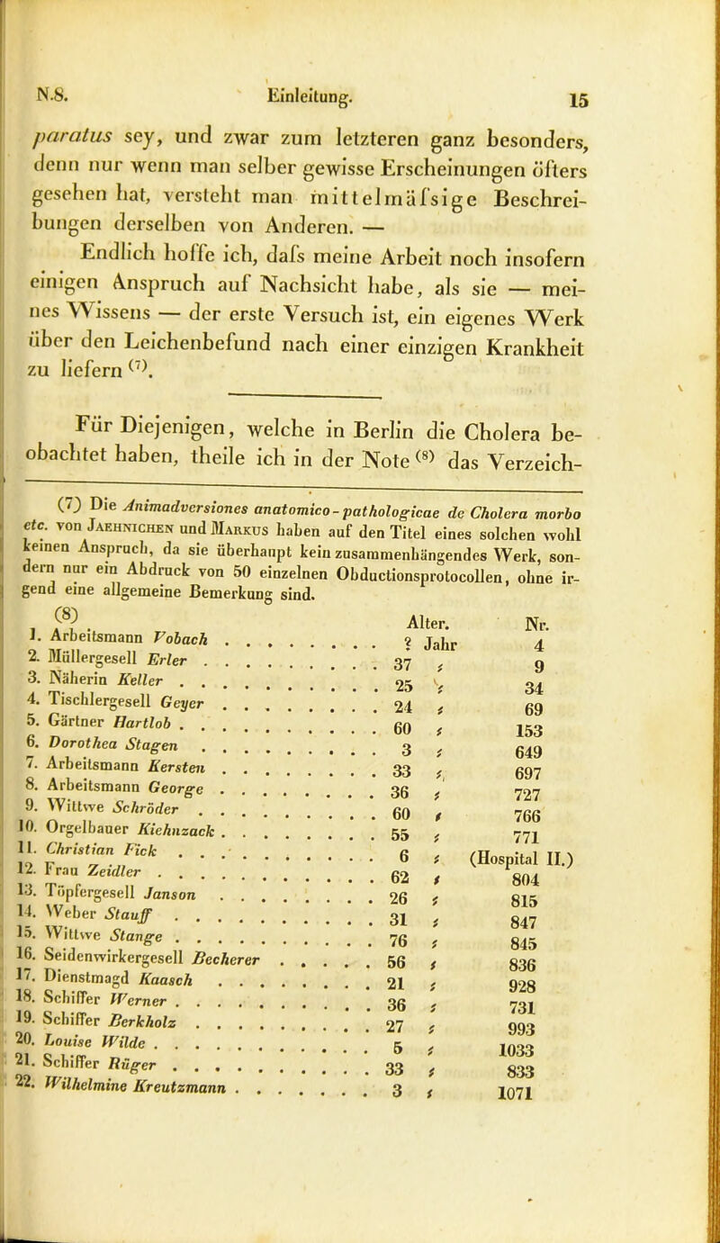 pnratus sey, und zwar zum letzteren ganz besonders, denn nur wenn man selber gewisse Erscheinungen öfters gesehen hat, versteht man mittelmäfsige Beschrei- bungen derselben von Anderen. — Endlich holle ich, dals meine Arbeit noch insofern einigen Anspruch aul Nachsicht habe, als sic — mei- nes Wissens der erste Versuch ist, ein eigenes Werk iihci den Leichenbefund nach einer einzigen Krankheit zu liefern (7). ' • 1. Für Diejenigen, welche in Berlin die Cholera be- obachtet haben, theile ich in der Note (8) das Verzeich- (0 Die Animadvcrsiones anatomico- patkologicae de Cholera morho etc. von Jaehnichen und Markus haben auf den Titel eines solchen wohl teinen Anspruch, da sie überhaupt kein zusammenhängendes Werk, son- ein nur ein Abdruck von 50 einzelnen Ohductionsprotocollen, ohne ir- gend eine allgemeine Bemerkung sind. (8) _ J. Arbeitsmann Vobach 2. Müllergesell Erler 3. Näherin Keller 4. Tischlergesell Geyer 5. Gärtner Hartlob .... 6. Dorothea Stagen .... 7. Arbeitsmann Kersten . . 8. Arbeitsmann George 9. Wiltwe Schröder 10. Orgelbauer Kiehnzack 11. Christian Fick . . 12. Frau Zeidler 13. Töpfergesell Janson 14. Weher Stauff 15. Wittwe Stange 16. Seidenwirkergesell Becherer 17. Dienstmagd Kaasch 18. Schiffer Werner 19. Schilfer Berkholz 20. Louise Wilde 21. Schiffer Rüg er 22. Wilhelmine Kreutzmann .... Alter. Nr. Jahr 4 37 9 25 \ 34 24 t 69 60 t 153 3 i 649 33 697 36 t 727 60 t 766 55 i 771 6 i (Hospital II.) 62 i 804 26 t 815 31 i 847 76 845 56 t 836 21 i 928 36 $ 731 27 993 5 t 1033 33 i 833 3 i 1071