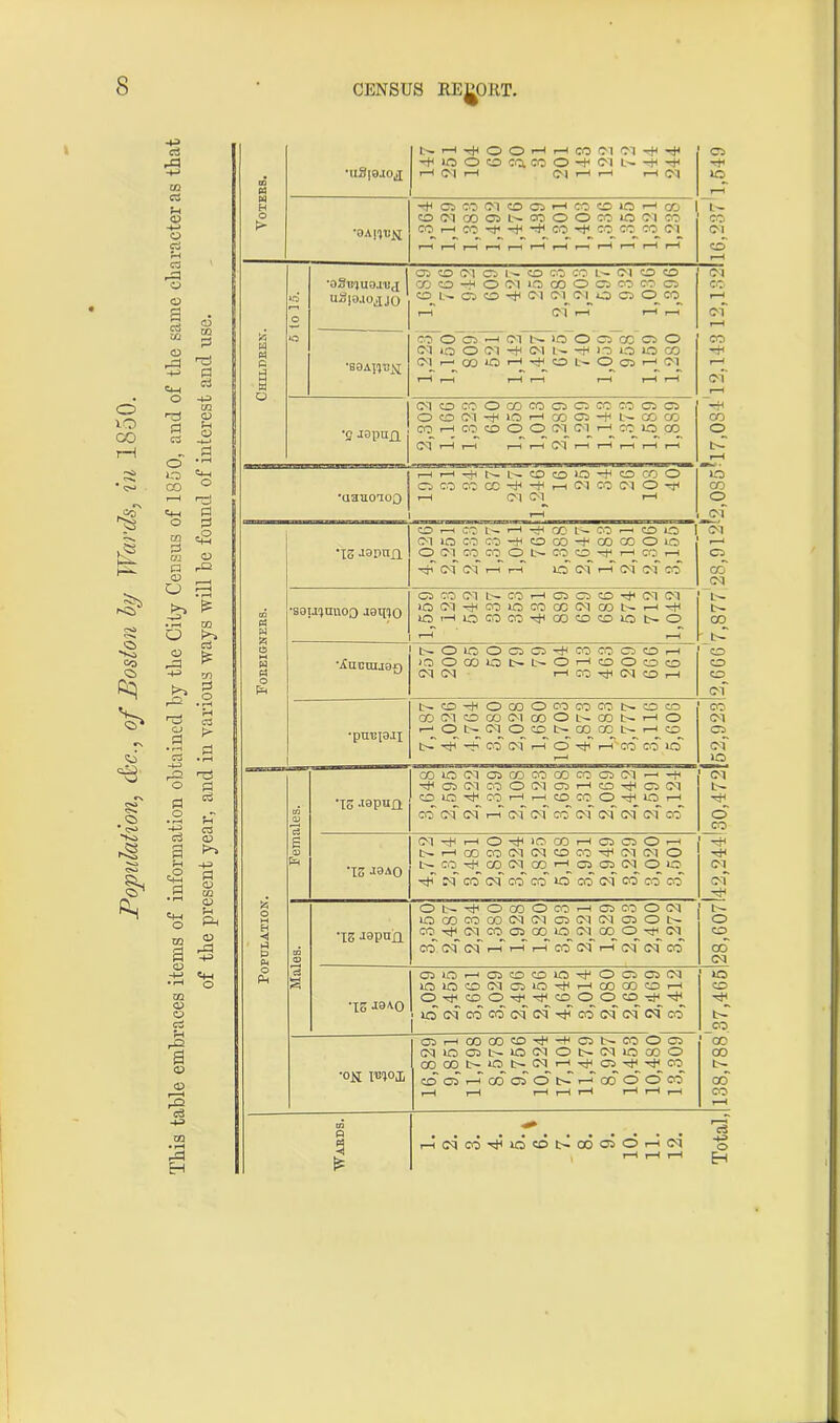 S H O O H H CO (M Ol ^ CD . w K •OAni!>I co h o? t)< Tfi ;o ^ co cc co OI oi co cq ei co co co i— Cl o c© on r—H r-H (M r-H r-H r-H on 1 ^ H lO CO lO CO ~T< P 3 •B0Aia'Sf<[ on ! W (MocoOoocoocicocoqcj -H •s aopua CO r-H CO O O O on Ol^ r-H CO O CO On r-H i—( r-H r—H Ol rH r-H r-H r—H r-H CO •is -topua OXOHCOr-lr^OCOO^OT—1 co on on r-H on on co on oi on on oo o fc CO B 6 cq -+< r-iOHiocOt—icioiO’—i 03 N h CO CO (M N co CO CM N O k •15 JOAO NCO^OD(MOOHqoi(POiO OI H Cl CO Cl CO CO IO CO Cl CO CO CO on H oiNHOdoOcoHoicoooq b— M lOCOCOOONOlOCIMNOJON O •X5 .iepna co cq co co oo io (M co O tj. tq o • Co' Cq d •—I >—i H co IP r-tcTcqCO CO to 03 on o Ph oio^rococoio^OoaiiP o lOIOCONOlO^HOOCOOH CO *Io *19^0 O^ficoO'^'HcoOOco-^H* lONCOCOlMNrtlCONNNCO t- 1 CO QHcooDco^Hroscooro CO ipioffli>ioiPONcqiocoo CO coa)t>os(MH^0^^oo •ok CDfflHOJOONHOOOOCO 00 r-H r-H r-H r-H r-H rH r-H r-H oo r-H 03 rc? g HNcoHidcodoooiOHci o Is r-H r—H r-H H