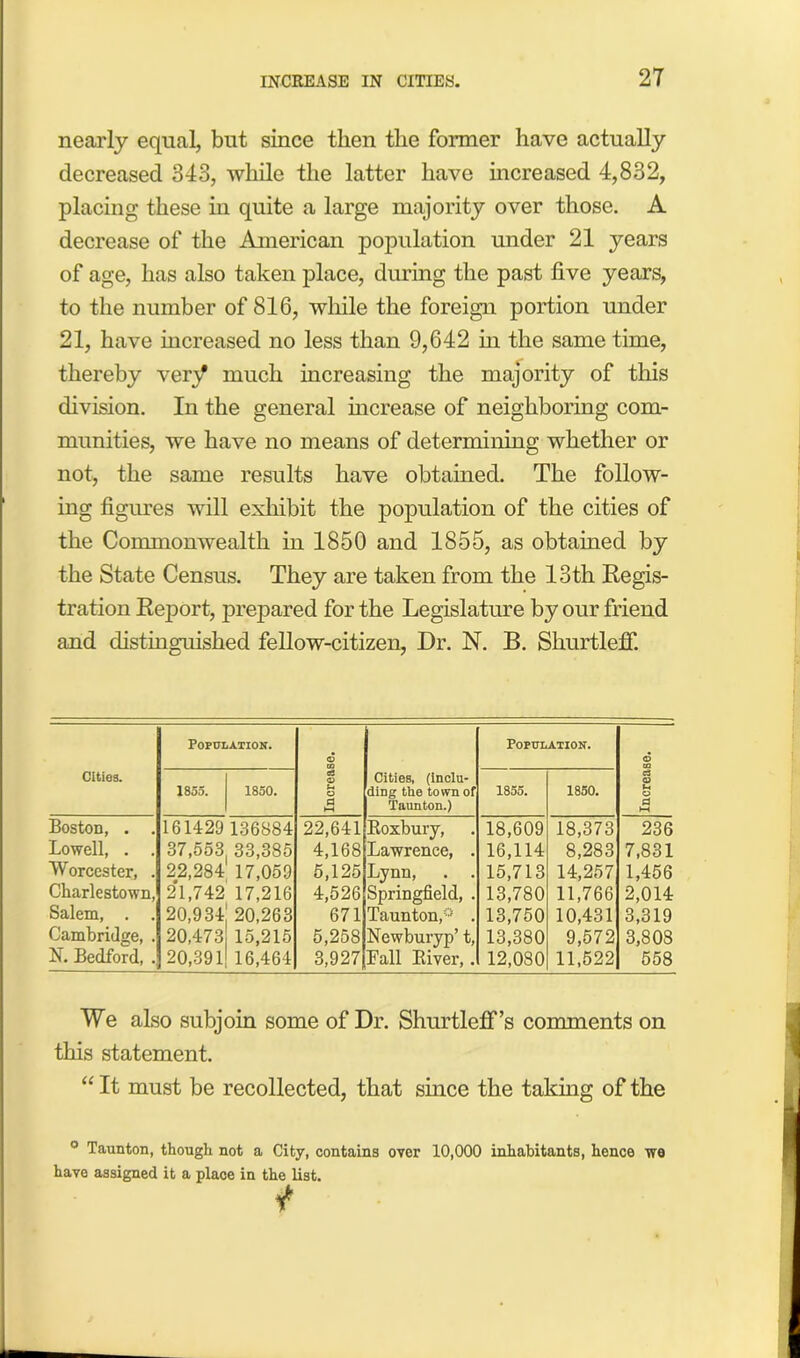 nearly equal, but since then the former have actually decreased 343, while the latter have increased 4,832, placing these hi quite a large majority over those. A decrease of the American population under 21 years of age, has also taken place, during the past five years, to the number of 816, while the foreign portion under 21, have increased no less than 9,642 in the same time, thereby very much increasing the majority of this division. In the general increase of neighboring com- munities, we have no means of determining whether or not, the same results have obtained. The follow- ing figures will exhibit the population of the cities of the Commonwealth in 1850 and 1855, as obtained by the State Census. They are taken from the 13th Regis- tration Report, prepared for the Legislature by our friend and distinguished fellow-citizen, Dr. N. B. Shurtleff. Cities. Population. Increase. Cities, (inclu- ding the town of Taunton.) Population. Increase. 1855. 1850. 1855. 1850. Boston, . . 161429136884 22,641 Roxbury, 18,609 18,373 236 Lowell, . . 37,553 33,385 4,168 Lawrence, . 16,114 8,283 7,831 Worcester, . 22,284 17,059 5,125 Lynn, . . 15,713 14,257 1,456 Charlestown, 21,742 17,216 4,526 Springfield, . 13,780 11,766 2,014 Salem, . 20,934 20,263 671 Taunton,0 . 13,750 10,431 3,319 Cambridge, . 20,473 15,215 5,258 Newburyp’t, 13,380 9,572 3,808 .N. Bedford, . 20,391 16,464 3,927 Fall River, . 12,080 11,522 558 We also subjoin some of Dr. Shurtleff’s comments on this statement. “ It must be recollected, that since the taking of the ° Taunton, though not a City, contains over 10,000 inhabitants, hence we have assigned it a place in the list.