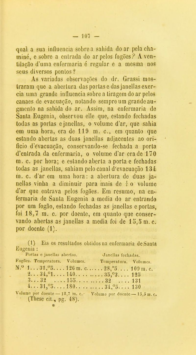 qual a sua inllucncia sobre a saliida doar pela cha- miné, 0 sobro a ciilrada do ar pelos fogões? A vcn- lilaçuo d’uma enfermaria é regular c a mesma nos seus diversos ponlos? As variadas observações do dr. Grassi mos- traram que a abertura das portas c das janellas exer- cia uma grande influencia sobre a tiragem do ar pelos canaes de evacuação, notando sempre ura grande au- gnicnlo na sabida do ar. Assim, na enfermaria do Santa Eugenia, observou elle que, estando fechadas Iodas as portas e janellas, o volume d’ar, que sabia em uma hora, era de 119 m. c., em quanto que estando abertas as duas janellas adjacentes ao ori- fício d’evacuação, conservando-se fechada a porta d’entrada da enfermaria, o volume d’ar era de 170 m. c. por ho!'a; e estando aberta a porta e fechadas todas as janellas, sahiam pelo canal d^evacuação 134 m. c. dar em uma hora: a abertura de duas ja- nellas vinha a diminuir para mais de í o volume d’ar que entrava pelos fogões. Em resumo, na en-- fermaria de Santa Eugenia a media do ar entrando por um fogão, estando fechadas as janellas e portas, foi 18,7 m. c. por doente, em quanto que conser- vando abertas as janellas a media foi de 15,5 m.c. por doente (1). (1) Eis os resultados obiidosna enfermaria de Santa Eugenia : Portas e janellas abertas. Janellas fechadas. Fogòcs. Temperatura. Volumes. Temperatura. Volumes. 1. ..31,5... . 12G m. c... ...28,5,. .. 100 m. c. ..3i,“l... .140 ... 35,03 125 O •.f • .,‘31 ... .155 ....32 .... 131 í. ..31,«5. .. .180 130 Volume por doente — 10,7 m. c.' Volume por doente—l.?,5iii.c. (Thesc cit., pg. 18).