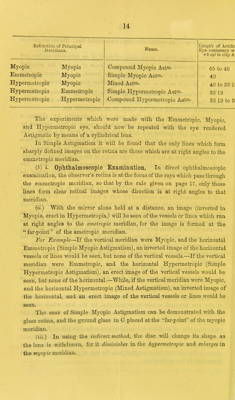 Refraction of Principal Meridians. Name. r.ength of Artific Eye necessary w +5 cyl in clip A Myopic Myopic Compound Myopic Astm. 65 to 40 Emmetropic Myopic Simple Myopic Astm. 40 Hypermetropic Myopic Mixed Astm. 40 to 33T Hypermetropic Emmetropic Simple Hypermetropic Astm. 33 19 Hypermetropic Hypermetropic Compound Hypermetropic Astm. 33 19 to 3 The experiments which were made with the Emmetropic, Myopic, and Hypermetropic eye, should now be repeated with the eye rendered Astigmatic by means of a cylindrical lens. In Simple Astigmatism it will be found that the only lines which form shax’ply defined images on the retina are those which are at right angles to the emmetropic meridian. (b) i. Ophthalmoscopic Examination. In direct ophthalmoscopic examination, the observer’s retina is at the focus of the rays which pass through the emmetropic meridian, so that by the rule given on page 17, only those lines form clear retinal images whose direction is at right angles to that meridian. (ii.) With the mirror alone held at a distance, an image (inverted in Myopia, erect in Hypermetropia,) will be seen of the vessels or lines which run at right angles to the ametropic meridian, for the image is formed at the “ far-point ” of the ametropic meridian. For Example—If the vertical meridian were Myopic, and the horizontal Emmetropic (Simple Myopic Astigmatism), an inverted image of the horizontal vessels or lines would be seen, but none of the vertical vessels.—If the vertical meridian were Emmetropic, and the horizontal Hypermetropic (Simple Hypermetropic Astigmatism), an erect image of the vertical vessels would be seen, but none of the horizontal.—While, if the vertical meridian were Myopic, and the horizontal Hypermetropic (Mixed Astigmatism), an inverted image of the horizontal, and an erect image of the vertical vessels or lines would be seen. The case of Simple Myopic Astigmatism can be demonstrated with the glass retina, and the ground glass in C placed at the “far-point” of the myopic meridian. (Hi.) In using the indirect method, the disc will change its shape as the lens is withdrawn, for it diminishes in the hypermetropic and enlarges in the myopic meridian.
