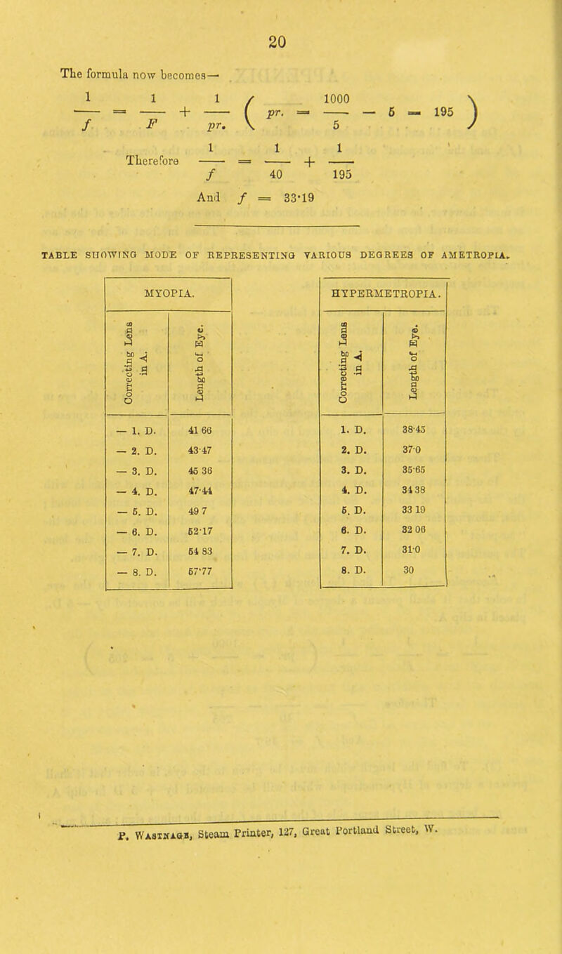 The formula now becomes— 1 1 / F pr, 1 Therefore + - ( ^ pr. \ 1000 5 1 1 40 — 6 195 + / 40 195 And / = 33-19 ) TABLE SHOWING MODE OF REPRESENTING VARIOUS DEGREES OF AMETROPIA MYOPIA. Correcting Lens in A. Length of Eye. — 1. D. 41 66 — 2. D. 4347 — 3. D. 45 36 — 4. D. 17-41 — 5. D. 49 7 — 0. D. 6217 — 7. D. 61 83 — 8. D. 67-77 HYPERMETROPIA. Correcting Lens in A. Length of Eye. 1. D. 38-43 2. D. 370 3. D. 35-05 4. D. 34 38 6. D. 33 19 6. D. 32 00 7. D. 310 8. D. 30 I P. Wasinagb, Steam Printer, 127, Great Portland Street, W