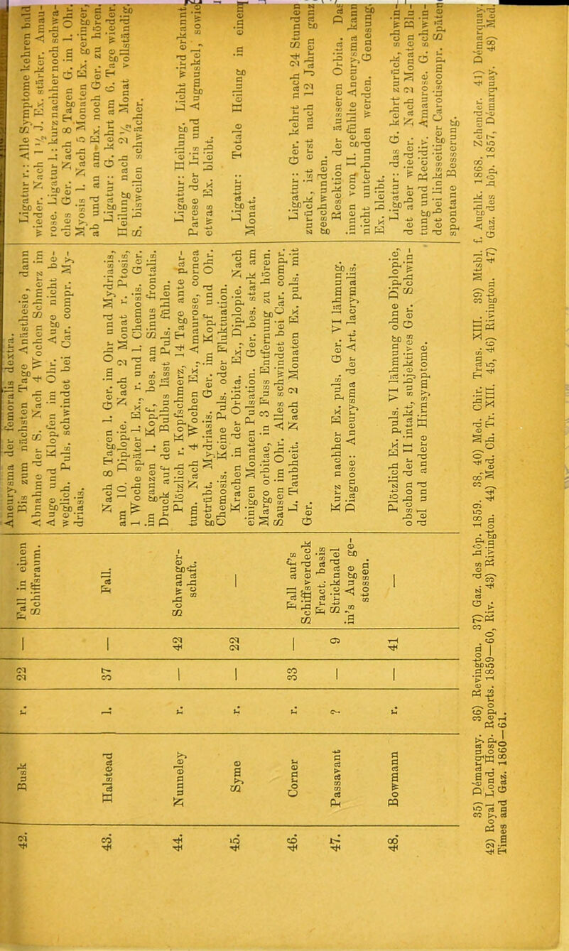 i i s.a'-' P ^ o . ■« 5 to ^ to i: c o H3 ^ <y fl ‘S tcj 'S O o ® - bo ^ V« ^ g I o ® P- 5-? . i/2 ^ © ■s s o cd? ^ <y - o c3 O C3 ^ O ü 3 b 55^:. c bo c u ^ C3 C O h CO yl ^ lo a ^ -P i —; es y g ? c bo c 6 Kn ^ © J -4j I-p4 Ul •4^ © (M S . ^ bo G G 3 fl © « •M 'Ö; UiJ G G •w *© US ^ © -fl 05 *© ’S HH HH :2 o kC © o TO Kn © c3 C s? ti) o bO © 15 O G ^ TS m 03 »J O 5 O 05 ‘VJ s O ® - r^'S ü rt bo o .. ^ 3 ^ C C tfl s - 05 jrSlS rt o bO 03 — © y, a a h 3 <« , bo 3 OQ ß-l C3 ► rt ^ § 05 05 l- ^05 ’3 *05 ^ .5 5^-2 ! CO .H c S o O ö bß , S Kn < . •-fl ^ >. . 1^ -3 ” 2 S •s * iä O rO S 2.Ö I 3 4.2 © S 'S! ei s^ s c » c 0> ^ ä g.2' o U I Ci O :? c -’ C rrj ' c;) O O CO ■s © o bo ’ rt 4'-§ ' o ^ iM c ^ .= c , 3 -- SCh ^ rt ^ . - 3 03 S ^ ® « 2 . CD ♦•y H 3 ^ I <J Pu ~u> O ^ ^ 05 3 b) 05 c ;rj 3 OS a a .XI >, .2 P p4 C3 Ä CQ .st r 03 y rh K © I 03 O Ol «3 O . LSI-iS fl .2^ © CU ^ s Cm ,.2 O rS CU:^ ^ CU S C US © ^ US -I . ^ . c c3 O 03 •-eä c - C8 <N . Ul o *-* 03 •73 03 C US o ^ s §■5 s M US <33 05 05 05 ' C © o; 03 US US o 2 P bo bo cj 3 o *r V 3 i p _fl US :0 S a 3 .2 § K.« .3 -fl © >3»hd O 's u. P -2 ö ?r^ 09 TO J3 03 © CS cO < iz; -fl <0 g, a TO w ^ US 3 CU s 05 ,3 i__. G c3 G O S-^ Kh C o <j 3 _ CU G P 03 ^ U3 O g ^ 03 © US 2 fi 5“ ^ .5 c* §>§2 ^_j CQ Kn 03 P US S OJ c © 3 .S NP W ' 03 G N G o ö ;2 US 3 P ^ © P © • bo^ c g G US ^ 2 .a ” © m 'S © — s, “ © 'S © ^ li_i irr^ M> w -3?, Ci 03 US 'S ^ m _Q c3 © © '^ G bo 1 1 (M cq 1 C5 uH 1 1 (N 1 • •*a 3 U*i 3 G © -*-> TO © ^© G © Kn © G G >• G G G a m TO P p Ttl -<<l -11 .85) D4marquay. .86) Revington. 37) Gaz. des höp. 1859. 38, 40) Med. Chir. Trans. XIII. 39) Mtsbl. f. Anghlk. 1868. Zchender. 41) DdmarquayJ 42) Royal Lond. Hosp. Reports. 1859—60, Riv. 43) Rivington. 44) Med. Ch. Tr. XIII. 45, 46) Rivingtou. 47) Gaz. des hop. 1857, Deinarquay. 48) Med. Times and Gaz. 1860—61.. I