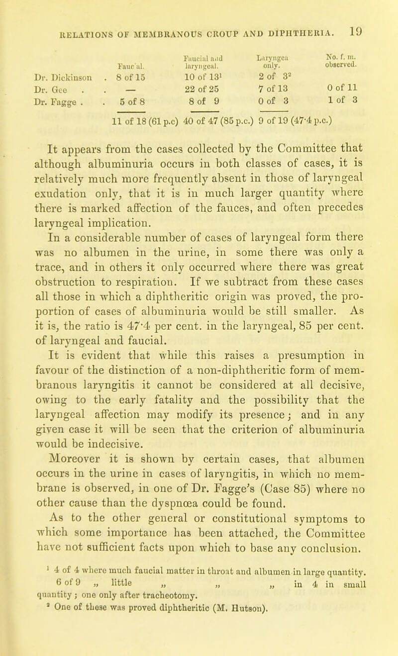 Fauc'al. Faucial and laryngeal. Laryngea only. No. f. m. observed. Dr. Dickinson . 8 of 15 10 of 13> 2 of 31 2 Dr. Gee . . 22 of 25 7 of 13 Oof 11 Dr. Fngge . . 5 of 8 8 of 9 Oof 3 1 of 3 11 of 18 (61 p.c) 40 of 47 (85 p.c.) 9 of 19 (47-4 p.c.) It appears from the cases collected by the Committee that although albuminuria occurs in both classes of cases, it is relatively much more frequently absent in those of laryngeal exudation only, that it is in much larger quantity where there is marked affection of the fauces, and often precedes laryngeal implication. In a considerable number of cases of laryngeal form there was no albumen in the urine, in some there was only a trace, and in others it only occurred where there was great obstruction to respiration. If we subtract from these cases all those in which a diphtheritic origin was proved, the pro- portion of cases of albuminuria would be still smaller. As it is, the ratio is 47'4 per cent, in the laryngeal, 85 per cent, of laryngeal and faucial. It is evident that while this raises a presumption in favour of the distinction of a non-diphtheritic form of mem- branous laryngitis it cannot be considered at all decisive, owing to the early fatality and the possibility that the laryngeal affection may modify its presence; and in any given case it will be seen that the criterion of albuminuria would be indecisive. Moreover it is shown by certain cases, that albumen occurs in the urine in cases of laryngitis, in which no mem- brane is observed, in one of Dr. Fagge's (Case 85) where no other cause than the dyspnoea could be found. As to the other general or constitutional symptoms to which some importance has been attached, the Committee have not sufficient facts upon which to base any conclusion. 1 4 of 4 where much faucial matter in throat and albumen in large quantity. 6 of 9 „ little „ „ „ in 4 in small quantity j one only after tracheotomy. 2 One of these was proved diphtheritic (M. Hutson).