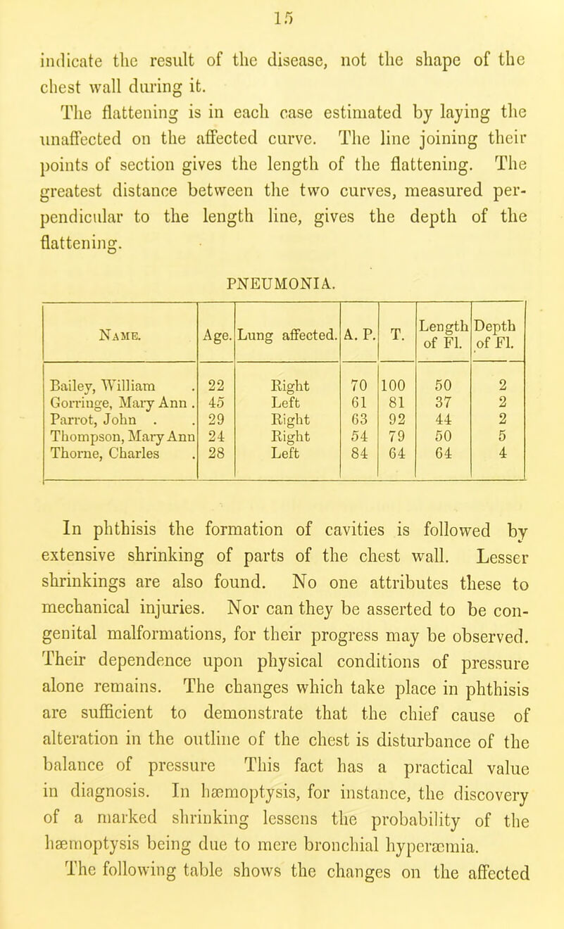 indicate the result of the disease, not the shape of the chest wall during it. The flattening is in each case estimated by laying the unaffected on the affected curve. The line joining their points of section gives the length of the flattening. The greatest distance between the two curves, measured per- pendicular to the length line, gives the depth of the flattening. PNEUMONIA. Name. Age. Lung affected. A. P. T. Length of FI. Depth of FI. Bailey, William 22 Right 70 100 50 2 Gorringe, Mary Ann . 45 Left 61 81 37 2 Parrot, John . 29 Right 63 92 44 2 Thompson, Mary Ann 24 Right 54 79 50 5 Thorne, Charles 28 Left 84 64 64 4 In phthisis the formation of cavities is followed by extensive shrinking of parts of the chest wall. Lesser shrinkings are also found. No one attributes these to mechanical injuries. Nor can they be asserted to be con- genital malformations, for their progress may be observed. Their dependence upon physical conditions of pressure alone remains. The changes which take place in phthisis are sufficient to demonstrate that the chief cause of alteration in the outline of the chest is disturbance of the balance of pressure This fact has a practical value in diagnosis. In haemoptysis, for instance, the discovery of a marked shrinking lessens the probability of the haemoptysis being due to mere bronchial hyperacmia. The following table shows the changes on the affected