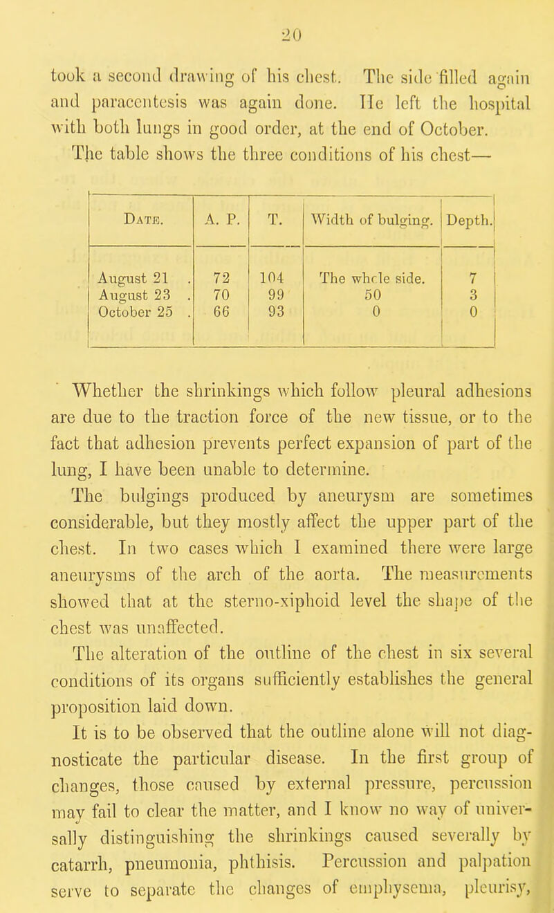 took a second drawing of his chest. The side filled amiin o o and paracentesis was again done, lie left the hospital with both lungs in good order, at the end of October. The tabic shows the three conditions of his chest— Date. A. P. T. Width of bulging. 1 Depth.1 August 21 72 104 The whrle side. n 7 1 August 23 . 70 99 50 3 October 25 . 66 93 0 0 Whether the shrinkings which follow pleural adhesions are due to the traction force of the new tissue, or to the fact that adhesion prevents perfect expansion of part of the lung, I have been unable to determine. The bulgings produced by aneurysm are sometimes considerable, but they mostly affect the upper part of the chest. In two cases which 1 examined there were large aneurysms of the arch of the aorta. The measurements showed that at the sterno-xiphoid level the shape of the chest was unaffected. The alteration of the outline of the chest in six several conditions of its organs sufficiently establishes the general proposition laid down. It is to be observed that the outline alone will not diag- nosticate the particular disease. In the first group of changes, those caused by external pressure, percussion may fail to clear the matter, and I know no way of univer- sally distinguishing the shrinkings caused severally by catarrh, pneumonia, phthisis. Percussion and palpation serve to separate the changes of emphysema, pleurisy,