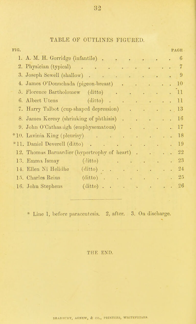 TABLE OF OUTLINES FIGURED. FIG. PAGE 1. A. M. H. Gorridge (infantile) ...... 6 2. Physician (typical) ........ 7 3. Joseph Sewell (shallow) ....... 9 4. James O’Donnchada (pigeon-breast) . . . . . 10 5. Florence Bartholomew (ditto) . . . . .11 6. Albert Utens (ditto) . . . . . . 11 7. Harry Talbot (cnp shaped depression) . . . .13 8. James Keresy (shrinking of phthisis) . . . . . 16 9. John O'Cathasaigh (emphysematous) . . . .17 *10. Lavinia King (pleurisy) . . . . . . . 18 *11. Daniel Deverell (ditto) . . . . . . .19 12. Thomas Barnardier (hypertrophy of heart) . . . . 22 13. Emma Ismay (ditto) . . . . .23 14. Ellen Ni Helidhe (ditto) . . . . . . . 24 13. Charles Reius (ditto) ...... 23 16. John Stephens (ditto) . . . . . . . 26 * Line 1, before paracentesis. 2, after. 3. On discharge. THE END. BltADKPJW, AG NEW, & CO., PRINTERS, WHITE FRIARS.