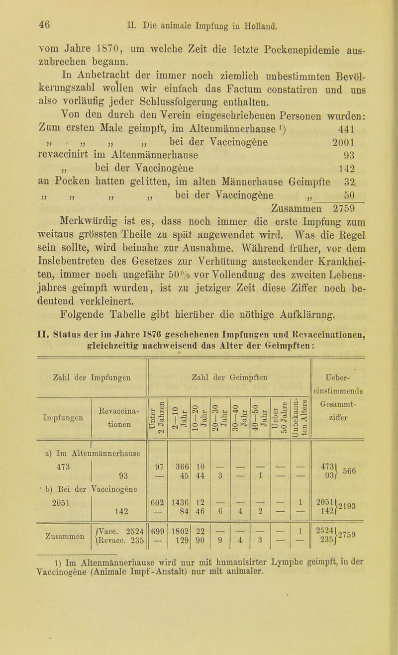 vom Jahre 1870, um welche Zeit die letzte Pockenepidemie aus- zubrechen begann. In Anbetracht der immer noch ziemlich unbestimmten Bevöl- kerungszahl wollen wir einfach das Factum constatiren und uns also vorläufig jeder Schlussfolgerung enthalten. Von den durch den Verein eingeschriebenen Personen wurden: Zum ersten Male geimpft, im Altenmännerhause ') 441 v „ „ „ bei der Vaccinogene 2001 revaccinirt im Altenmännerhause 93 „ bei der Vaccinogene 142 an Pocken hatten gelitten, im alten Männerhause Geimpfte 32 „ „ „ „ bei der Vaccinogene „ 50 Zusammen 2759 Merkwürdig ist es, dass noch immer die erste Impfung zum weitaus grössten Theile zu spät angewendet wird. Was die Pegel sein sollte, wird beinahe zur Ausnahme. Während früher, vor dem Insleben treten des Gesetzes zur Verhütung ansteckender Krankhei- ten, immer noch ungefähr 50 % vor Vollendung des zweiten Lebens- jahres geimpft wurden, ist zu jetziger Zeit diese Ziffer noch be- deutend verkleinert. Folgende Tabelle gibt hierüber die nöthige Aufklärung. II. Status der im Jahre 1876 geschehenen Impfungen und ReYaccinationen, gleichzeitig nach weisend das Alter der Geimpften: Zahl der Impfungen Zahl der Geimpften Ueber- einstimmende Impfungen Revaccina- tionen Unter 2 Jahren 2—10 Jahr 10—20 Jahr 20—30 Jahr 30—40 Jahr 40—50 Jahr Ueber 50 Jahre Unbekann- ten Alters Gesammt- ziffer a) Im Alten 473 männerhause 97 366 10 931 °66 93 — 45 44 3 — 1 — — ' b) Bei der 2051 Vaccinogene 602 1436 12 1 2142}*^193 142 — 84 46 6 4 2 — — Zusammen IVacc. 2524 \Revacc. 235 699 1802 129 22 90 9 4 3 — 1 1) Im Altenmännerhause wird nur mit humanisirter Lymphe geimpft, iu der Vaccinogene (Animale Impf-Anstalt) nur mit animaler.