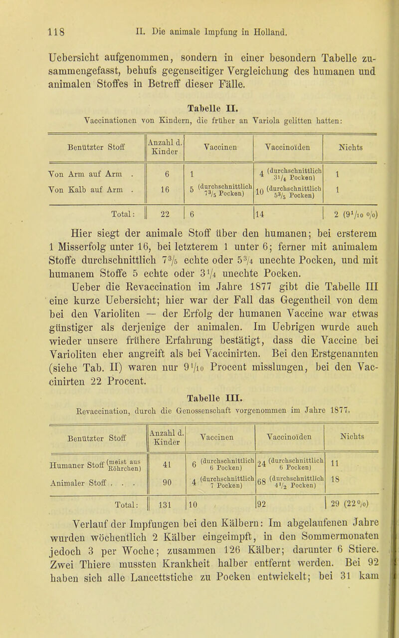 Uebersicht aufgenommen, sondern in einer besondern Tabelle zu- sammengefasst, behufs gegenseitiger Vergleichung des humanen und animalen Stoffes in Betreff dieser Fälle. Tabelle II. Vaccinationen von Kindern, die früher an Variola gelitten hatten: Benützter Stoff Anzahl d. Kinder Vaccinen V accino'iden Nichts Von Arm auf Arm . 6 1 » (durchschnittlich * 31/4 Pocken) 1 Von Kalb auf Arm . 16 c (durchschnittlich 0 7 3/5 Pocken) 1,, (durchschnittlich 63/5 Pocken) 1 Total: 22 6 14 2 (9‘/io 0/0) Hier siegt der animale Stoff über den humanen; bei ersterem 1 Misserfolg unter 16, bei letzterem 1 unter 6; ferner mit animalem Stoffe durchschnittlich 73/5 echte oder 53/4 unechte Pocken, und mit humanem Stoffe 5 echte oder 3l/i unechte Pocken. Ueber die Revaccination im Jahre 1877 gibt die Tabelle III eine kurze Uebersicht; hier war der Fall das Gegentheil von dem bei den Varioliten — der Erfolg der humanen Vaccine war etwas günstiger als derjenige der animalen. Im Uebrigen wurde auch wieder unsere frühere Erfahrung bestätigt, dass die Vaccine bei Varioliten eher angreift als bei Vaccinirten. Bei den Erstgenannten (siehe Tab. II) waren nur 9>/io Procent misslungen, bei den Vac- cinirten 22 Procent. Tabelle III. Kevaccination, durch die Genossenschaft vorgenommen im Jahre 1877. Benützter Stoff Anzahl d. Kinder Vaccinen Vaccinoiden Nichts Humaner Stoff j^hrchen) Animaler Stoff . . . 4L 90 P (durchschnittlich 0 6 Pocken) . (durchschnittlich 4 7 Pocken) . (durchschnittlich ti Pocken) ne (durchschnittlich 00 41/2 Pocken) 11 18 Total: 131 10 92 | 29 (22» Verlauf der Impfungen bei den Kälbern: Im abgelaufenen Jahre wurden wöchentlich 2 Kälber eingeimpft, in den Sommermonaten jedoch 3 per Woche; zusammen 126 Kälber; darunter 6 Stiere. Zwei Thiere mussten Krankheit halber entfernt werden. Bei 92 haben sich alle Lancettstiche zu Pocken entwickelt; bei 31 kam