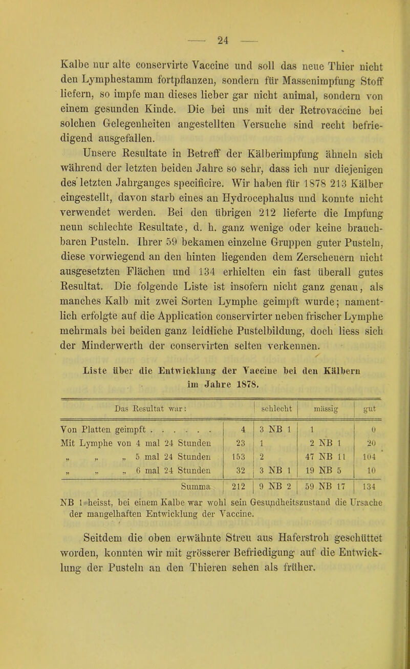 Kalbe nur alte conservirte Vaccine und soll das neue Thier nicht den Lymphestamm fortpflanzen, sondern für Massenimpfung Stoff liefern, so impfe man dieses lieber gar nicht animal, sondern von einem gesunden Kinde. Die bei uns mit der Retrovaccine bei solchen Gelegenheiten angestellten Versuche sind recht befrie- digend ausgefallen. Unsere Resultate in Betreff der Kälberimpfung ähneln sich während der letzten beiden Jahre so sehr, dass ich nur diejenigen des'letzten Jahrganges specificire. Wir haben für 1878 213 Kälber eingestellt, davon starb eines an Hydrocephalus und konnte nicht verwendet werden. Bei den übrigen 212 lieferte die Impfung neun schlechte Resultate, d. h. ganz wenige oder keine brauch- baren Pusteln. Ihrer 59 bekamen einzelne Gruppen guter Pusteln, diese vorwiegend an den hinten liegenden dem Zerscheuern nicht ausgesetzten Flächen und 134 erhielten ein fast überall gutes Resultat. Die folgende Liste ist insofern nicht ganz genau, als manches Kalb mit zwei Sorten Lymphe geimpft wurde; nament- lich erfolgte auf die Application conservirter neben frischer Lymphe mehrmals bei beiden ganz leidliche Pustelbildung, doch Hess sich der Minderwerth der conservirten selten verkennen. Liste über die Entwicklung- der Vaccine bei den Kälbern im Jahre 1878. Das Resultat war: schlecht massig gut Von Platten geimpft 4 3 NB 1 i 0 Mit Lymphe von 4 mal 24 Stunden 23 1 2 NB 1 20 „ „ 5 mal 24 Stunden 153 2 47 NB 11 104 „ „ „ 6 mal 24 Stunden 32 3 NB 1 19 NB 5 10 Summa 212 9 NB 2 59 NB 17 134 KB 1 heisst, bei eiuem Kalbe war wohl sein Gesundheitszustand die Ursache der mangelhaften Entwicklung der Vaccine. Seitdem die oben erwähnte Streu aus Haferstroh geschüttet worden, konnten wir mit grösserer Befriedigung auf die Entwick- lung der Pusteln an den Thieren sehen als früher.