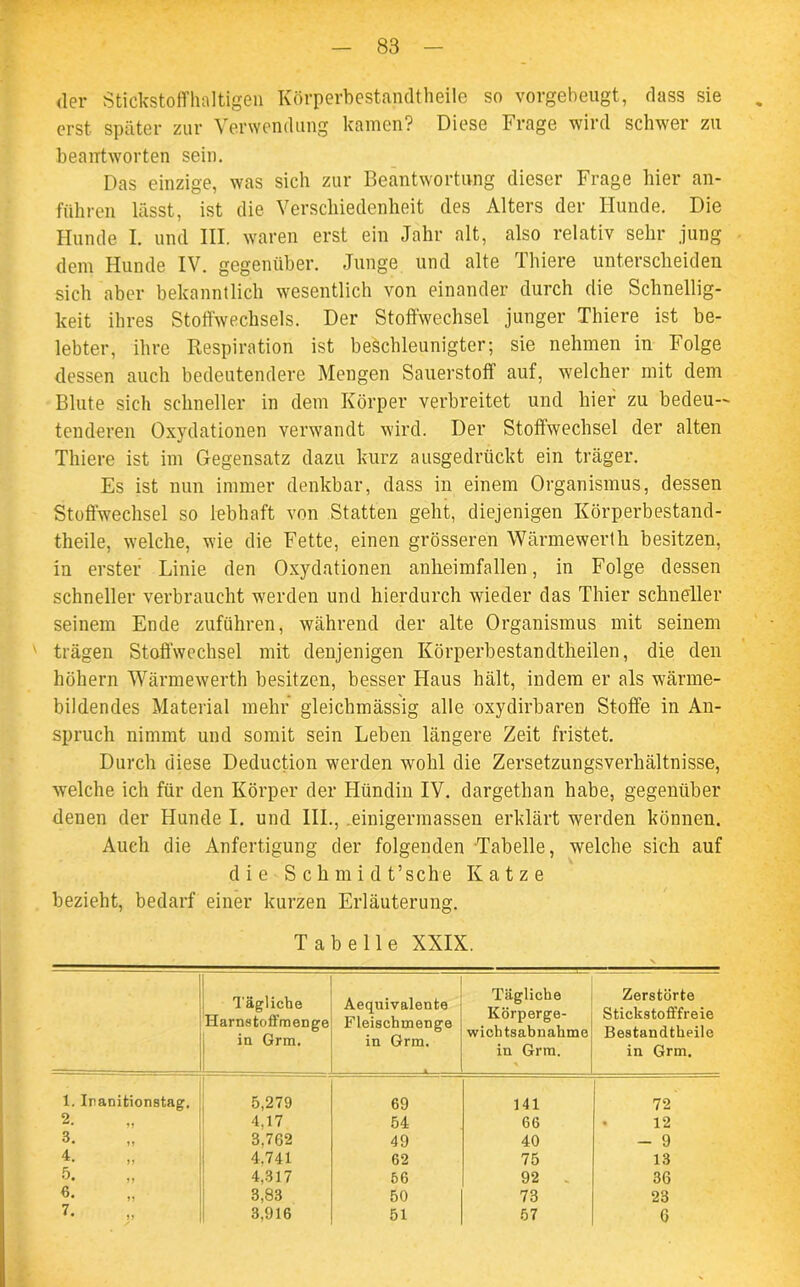 der Stickstoffhaltigen Körperbestandtheile so vorgebeugt, dass sie . erst später zur Verwendung kamen? Diese Frage wird schwer zu beantworten sein. Das einzige, was sich zur Beantwortung dieser Frage hier an- führen lässt, ist die Verschiedenheit des Alters der Hunde. Die Hunde I. und III. waren erst ein Jahr alt, also relativ sehr jung dem Hunde IV. gegenüber. Junge und alte Thiere unterscheiden sich aber bekanntlich wesentlich von einander durch die Schnellig- keit ihres Stoffwechsels. Der Stoffwechsel junger Thiere ist be- lebter, ihre Respiration ist beschleunigter; sie nehmen in Folge dessen auch bedeutendere Mengen Sauerstoff auf, welcher mit dem Blute sich schneller in dem Körper verbreitet und hier zu bedeu— tenderen Oxydationen verwandt wird. Der Stoffwechsel der alten Thiere ist im Gegensatz dazu kurz ausgedrückt ein träger. Es ist nun immer denkbar, dass in einem Organismus, dessen Stoffwechsel so lebhaft von Statten geht, diejenigen Körperbestand- theile, welche, wie die Fette, einen grösseren Wärmewerth besitzen, iu erster Linie den Oxydationen anheimfallen, in Folge dessen schneller verbraucht werden und hierdurch wieder das Thier schneller seinem Ende zuführen, während der alte Organismus mit seinem trägen Stoffwechsel mit denjenigen Körperbestandtheilen, die den höhern Wärmewerth besitzen, besser Haus hält, indem er als wärme- bildendes Material mehr gleichmässig alle oxydirbaren Stoffe in An- spruch nimmt und somit sein Leben längere Zeit fristet. Durch diese Deduction werden wohl die Zersetzungsverhältnisse, welche ich für den Körper der Hündin IV. dargethan habe, gegenüber denen der Hunde I. und III., einigermassen erklärt werden können. Auch die Anfertigung der folgenden Tabelle, welche sich auf die Schmidt’sche Katze bezieht, bedarf einer kurzen Erläuterung. Tabelle XXIX. Tägliche Harnstoffmenge in Grm. Aequivalente Fleischmenge in Grm. Tägliche Körperge- wichtsabnahme in Grm. Zerstörte Stickstofffreie Bestandtheile in Grm. 1. Irtanitionstag. 5,279 69 141 72 4,17 54 66 • 12 3. 3,762 49 40 - 9 4. 4.741 62 75 13 5. 4,317 56 92 .. 36 3,83 50 73 23 7- 3,916 51 57 6