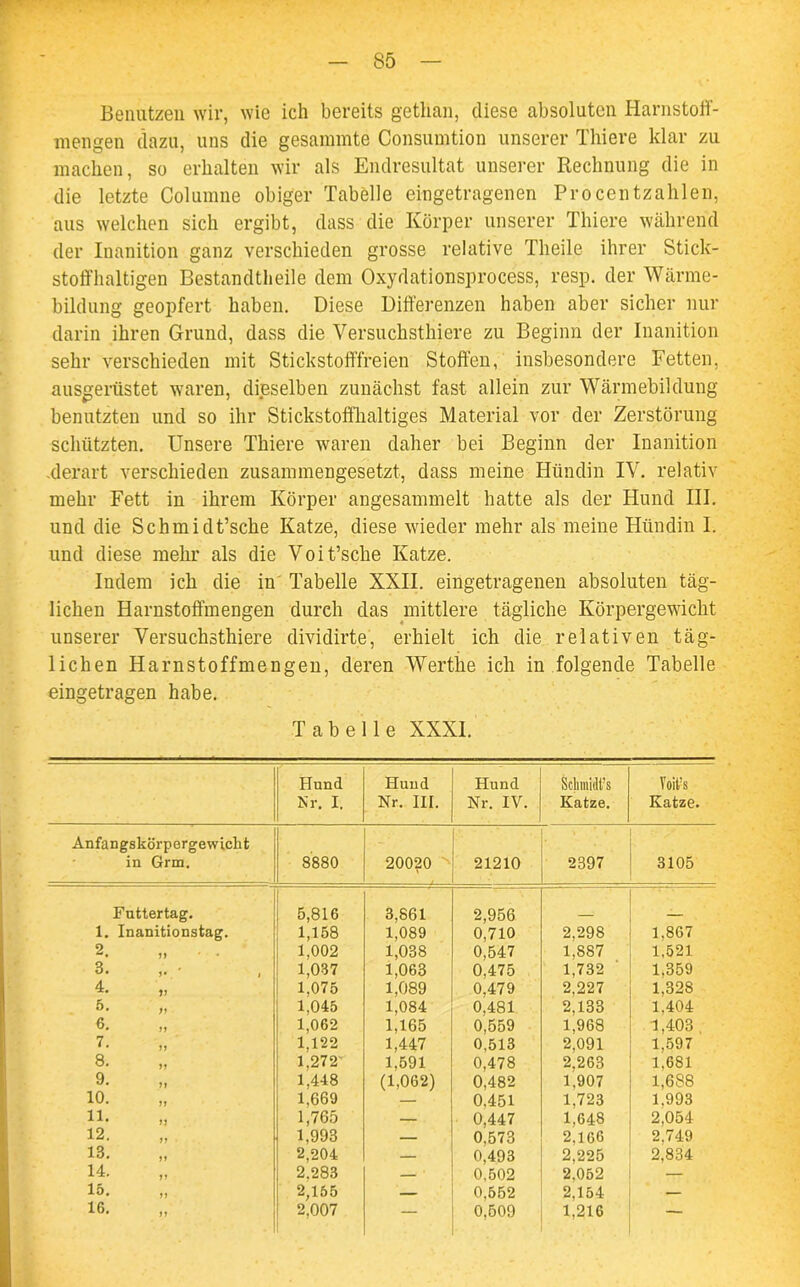 Benutzen wir, wie ich bereits getlian, diese absoluten Harnstoff- mengen dazu, uns die gesammte Consumtion unserer Thiere klar zu machen, so erhalten wir als Endresultat unserer Rechnung die in die letzte Columne obiger Tabelle eingetragenen Procentzahlen, aus welchen sich ergibt, dass die Körper unserer Thiere während der Inanition ganz verschieden grosse relative Theile ihrer Stick- stoffhaltigen Bestandteile dem Oxydationsprocess, resp. der Wärme- bildung geopfert haben. Diese Differenzen haben aber sicher nur darin ihren Grund, dass die Versuchstiere zu Beginn der Inanition sehr verschieden mit Stickstofffreien Stoffen, insbesondere Fetten, ausgerüstet waren, dieselben zunächst fast allein zur Wärmebildung benutzten und so ihr Stickstoffhaltiges Material vor der Zerstörung schützten. Unsere Thiere waren daher bei Beginn der Inanition .derart verschieden zusammengesetzt, dass meine Hündin IV. relativ mehr Fett in ihrem Körper angesammelt hatte als der Hund III. und die Sch m i dt’sclie Katze, diese wieder mehr als meine Hündin I. und diese mehr als die Voit’sche Katze. Indem ich die in Tabelle XXII. eingetragenen absoluten täg- lichen Harnstoffmengen durch das mittlere tägliche Körpergewicht unserer Versuchstiere dividirte, erhielt ich die relativen täg- lichen Harnstoffmengen, deren Werthe ich in folgende Tabelle eingetragen habe. Tabelle XXXI. Hund Nr. I. Hund Nr. III. Hund Nr. IV. Scbmidjfs Katze. Yoit’s Katze. Anfangskörpergewicht in Grm. 8880 20020 21210 2397 3105 Futtertag. 5,816 3,861 2,956 1. Inanitionstag. 1,158 1,089 0,710 2,298 1.867 2. „ 1,002 1,038 0,547 1,887 1,521 3. 1,037 1,063 0,475 1,732 1.359 4. „ 1,075 1,089 0,479 2.227 1,328 5. „ 1,045 1,084 0.481 2,133 1.404 6. 1,062 1,165 0,559 1,968 1,403 7. 1,122 1,447 0,513 2,091 1.597 8. 1.272’ 1,591 0,478 2,263 1.681 9. 1,448 (1,062) 0,482 1.907 1,688 10. 1,669 — 0,451 1.723 1.993 11. 1,765 — 0,447 1.648 2,054 12. 1,993 — 0,573 2.166 2.749 13. 2.204 — 0,493 2,225 2,834 14. 2.283 ' 0,502 2.052 — 15. „ 2,155 — 0,552 2.154 — 16. 2,007 — 0,509 1,216 —