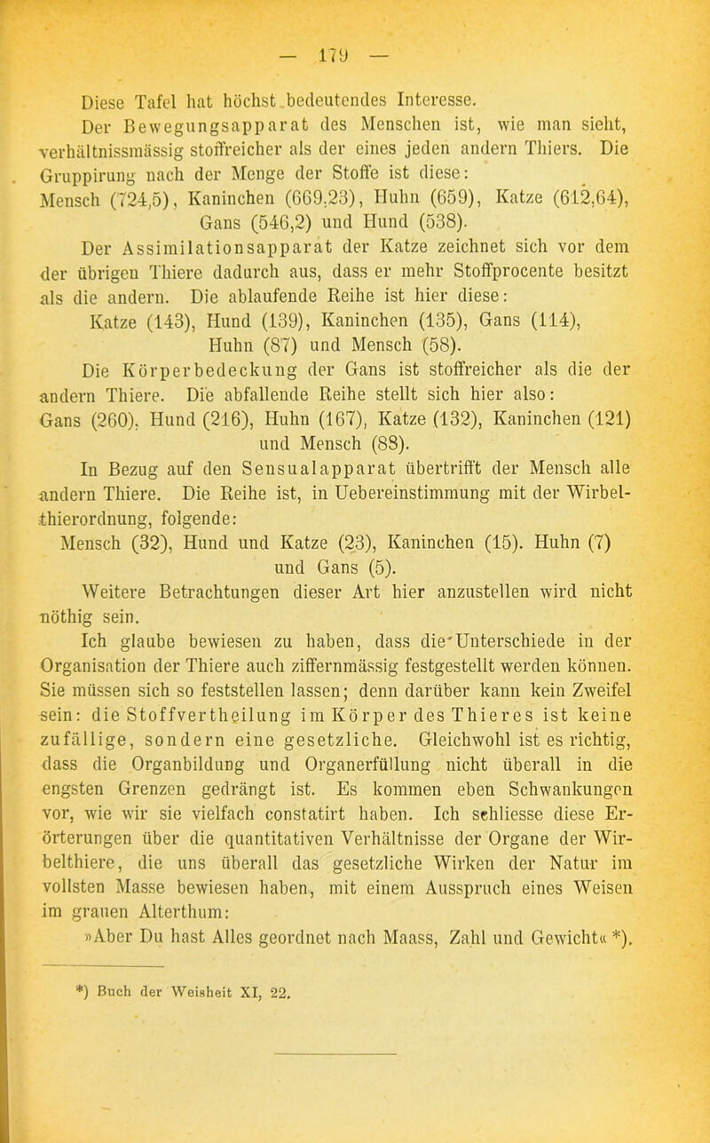 Diese Tafel hat höchst bedeutendes Interesse. Der Bewegungsapparat des Menschen ist, wie man sieht, verhältnissmässig stoffreicher als der eines jeden andern Thiers. Die Gruppirung nach der Menge der Stoffe ist diese: Mensch (724,5), Kaninchen (669,23), Huhn (659), Katze (612,64), Gans (546,2) und Hund (538). Der Assimilationsapparat der Katze zeichnet sich vor dem der übrigen Tliiere dadurch aus, dass er mehr Stoffprocente besitzt als die andern. Die ablaufende Reihe ist hier diese: Katze (143), Hund (139), Kaninchen (135), Gans (114), Huhn (87) und Mensch (58). Die Körperbedeckung der Gans ist stoffreicher als die der andern Tliiere. Die abfallende Reihe stellt sich hier also: Gans (260), Hund (216), Huhn (167), Katze (132), Kaninchen (121) und Mensch (88). In Bezug auf den Sensualapparat übertrifft der Mensch alle andern Tliiere. Die Reihe ist, in Uebereinstimmung mit der Wirbel- thierordnung, folgende: Mensch (32), Hund und Katze (23), Kaninchen (15). Huhn (7) und Gans (5). Weitere Betrachtungen dieser Art hier anzustellen wird nicht nöthig sein. Ich glaube bewiesen zu haben, dass die'Unterschiede in der Organisation der Thiere auch ziffernmässig festgestellt werden können. Sie müssen sich so feststellen lassen; denn darüber kann kein Zweifel sein: die Stoffvertheilung im Körper des Thieres ist keine zufällige, sondern eine gesetzliche. Gleichwohl ist es richtig, dass die Organbildung und Organerfüllung nicht überall in die engsten Grenzen gedrängt ist. Es kommen eben Schwankungen vor, wie wir sie vielfach constatirt haben. Ich sehliesse diese Er- örterungen über die quantitativen Verhältnisse der Organe der Wir- belthiere, die uns überall das gesetzliche Wirken der Natur im vollsten Masse bewiesen haben, mit einem Ausspruch eines Weisen im grauen Alterthum: »Aber Du hast Alles geordnet nach Maass, Zahl und Gewicht« *). *) Buch der Weisheit XI, 22.
