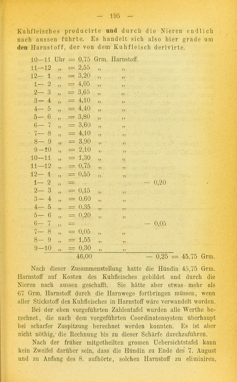 Kuhfleisches producirte und durch die Nieren endlich nach aussen führte. Es handelt sich also hier grade um deu Harnstoff, der von dem Kuhfleisch derivirte. 10- 11 Uhr = 0,75 Grm. Harnstoff U-4- 12 ,, — 2,55 55 55 12— 1 = 3,20 55 55 1- 2 n 4,05 55 55 2— 3 ,, = 3,65 55 55 3- 4 ^ — 4,10 55 5’ 4- 5 4,40 55 55 5- 6 — 3,80 '5 5 55 6- 7 ,, = 3,60 55 55 7— 8 55 === 4,10 55 55 8- 9 55 = 3,90 55 55 9- 10 55 == 2,10 55 55 10- 11 — 1,30 55 5; 11— 12 55 = 0,75 55 55 12- 1 — 0,55 55 55 1— 2 55 — • ~ 2- 3 55 “—1 0,15 55 5 5' 3- 4 ; — 0,60 55 55 4— 5 55 — 0,35 55 55 5- 6 — 0,20 55 55 6- 7 55 Z== 7— 8 — 0,05 55 55 8- 9 55 ~ 1,55 55 55 • 9- 10 55 — 0,30 55 55 46,00 - 0,20 — 0,25 = 45,75 Grm. Nach dieser Zusammenstellung hatte die Hündin 45,75 Grm. Harnstoff auf Kosten des Kuhfleisches gebildet und durch die Nieren nach aussen geschafft. Sie hätte aber etwas - mehr als 67 Grm. Harnstoff durch die Harnwege fortbringen müssen, wenn aller Stickstoff des Kuhfleisches in Harnstoff wäre verwandelt worden. Bei der eben vorgeführten Zahlentafel wurden alle Werthe be- rechnet, die nach dem vorgeführten Coordinatensystem überhaupt bei scharfer Zuspitzung berechnet werden konnten. Es ist aber nicht nöthig, die Rechnung bis zu dieser Schärfe durchzuführen. Nach der früher mitgetheilten grossen Uebersichtstafel kann kein Zweifel darüber sein, dass die Hündin zu Ende des 7. August und zu Anfang des 8. aufhörte, solchen Harnstoff zu eliminiren,