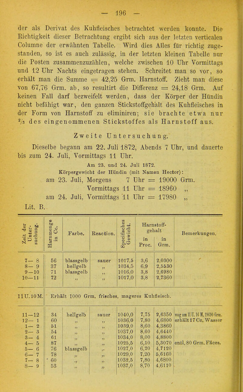 496 der als Derivat des Kuhfleisches betrachtet werden konnte. Die Richtigkeit dieser Betrachtung ergibt sich aus der letzten verticalen Columne der erwähnten Tabelle. Wird dies Alles für richtig zuge- standen, so ist es auch zulässig, in der letzten kleinen Tabelle nur die Posten zusammenzuzählen, welche zwischen 10 Uhr Vormittags und 12 Uhr Nachts eingetragen stehen. Schreitet man so vor, so erhält man die Summe = 42,25 Grm. Harnstoff. Zieht man diese von 67,76 Grm. ab, so resultirt die Differenz = 24,18 Grm. Auf keinen Fall darf bezweifelt werden, dass der Körper der Hündin nicht befähigt war, den ganzen Stickstoffgehält des Kuhfleisches in der Form von Harnstoff zu eliminiren; sie brachte etwa nur 2/3 des eingenommenen Stickstoffes als Harnstoff aus. Zweite Untersuchung. Dieselbe begann am 22. Juli 1872, Abends 7 Uhr, und dauerte bis zum 24. Juli, Vormittags 11 Uhr. Am 23. und 24. Juli 1872. Körpergewicht der Hündin (mit Namen Hector): am 23. Juli, Morgens 7 Uhr = 19000 Grm. Vormittags 11 Uhr = 18960 „ am 24. Juli, Vormittags TL Uhr = 17980 „ Lit. B. Zeit der Unter- suchung. Harnmenge in Cc. Farbe. Keaction. Specifisches Gewicht. Harn gel in Proc. stoff- lalt in Grm. Bemerkungen. 7— 8 56 blassgelb sauer 1017,5 3,6 2,0300 > 8- 9 37 hellgelb 1034,5 6,9 2,5530 9 — 10 71 blassgelb n 1016,0 3,8 2,6980 10—11 72 >> 1017,0 3.8 2,7360 11U.10M. Erhält 1000 Grm. frisches, mageres Kuhfleisch. 11 — 12 34 hellgelb sauer 1040,0 7,75 2,6350 wog um 11U. 16 M. 19690 Grm. 12— 1 60 1036,0 7,80 4.6S00 erhält 17 Cc. Wasser 1— 2 51 1039.0 8,60 4,3860 2— 3 54 1037,0 8,60 4,6440 3- 4 61 1034,0 S,00 4,8800 4— 5 87 1025,5 6,10 5,3070 entl. 80 Grm. Fäces. 5— 6 76 blassgelb >• 1027,0 6,20 4,7120 6— 7 78 1029,0 7,20 5,6160 7— 8 * 60 1032,5 7,80 4.6800 n ))