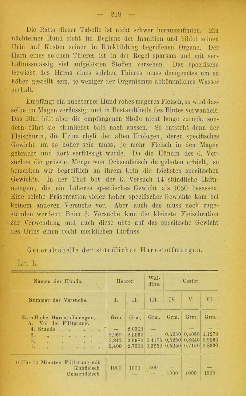 219 Die Ratio dieser Tabelle ist nicht schwer herauszufinden. Ein nüchterner Hund steht im Beginne der Inanition und bildet seinen Urin auf Kosten seiner in Rückbildung begriffenen Organe. Der Harn eines solchen Thieres ist in der Regel sparsam und mit ver- hältnissmässig viel aufgelösten Stoffen versehen. Das specifische Gewicht des Harns eines solchen Thieres muss demgemäss um so höher gestellt sein, je weniger der Organismus abkömmliches Wasser enthält. Empfängt ein nüchterner Hund rohes mageres Fleisch, so wird das- selbe im Magen verflüssigt und in Bestandtheile des Blutes verwandelt. Das Blut hält aber die empfangenen Stoffe nicht lange zurück, son- dern führt sie thunlichst bald nach aussen. So entsteht denn der Fleischurin, die Urina chyli der alten Urologen, deren specifisches Gewicht um so höher sein muss, je mehr Fleisch in den Magen gebracht und dort verflüssigt wurde. Da die Hündin des 6. Ver- suches die grösste Menge von Ochsenfleisch dargeboten erhielt, so bemerken wir begreiflich an ihrem Urin die höchsten specifischen Gewichte. In der That bot der 6. Versuch 14 stündliche Harn- mengen, die ein höheres specifisches Gewicht als 1050 besassen. Eine solche Präsentation vieler hoher specifischer Gewichte kam bei keinem anderen Versuche vor. Aber auch das muss noch zuge- standen werden: Beim 3. Versuche kam die kleinste Fleischration zur Verwendung und auch diese übte auf das specifische Gewicht des Urins einen recht merklichen Einfluss. Generaltabelle der stündlichen Harnstoffmengen. Lit. L. Namen der Hunde. Hector. Wal- dine. Castor. Nummer der Versuche. I. II. III. IV. V. VI Stündliche Harnstoffmengen. Grm. Grm. Grm. . Grm. Grm. Grm. A. Vor der Fütterung. 4. Stunde — 2,0300 — — — — 3. „ 2,5530 — 0,5250 0,4080 1.1270 0 2,842 2,6980 0,41S5 0,5250 0,8640 0,9360 1. 2,400 2,7360 0,3250 0,5250 0,7150 0,S330 . 0 Uhr 10 Minuten Fütterung mit Kuhfleisch 1000 1000 500 — — — Ochsenfleisch — — — 1000 1000 1500