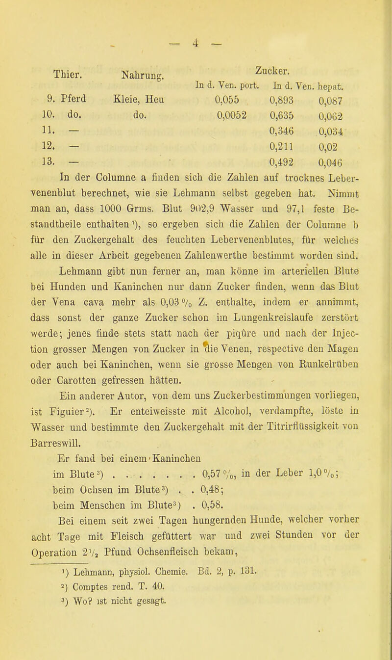 Thier. Nahrung. Zucker. In d. Ven. port. In d. Ven. hepat. 9. Pferd Kleie, Heu 0,055 0,893 0,087 10. do. do. 0,0052 0,635 0,062 11. — 0,346 0,034 12. - 0,211 0,02 13. — 0,492 0,046 In der Columne a finden sich die Zahlen auf trocknes Leber- venenblut berechnet, wie sie Lehmann selbst gegeben hat. Nimmt man an, dass 1000 Grms. Blut 902,9 Wasser uud 97,1 feste Be- standtheile enthalten'), so ergeben sich die Zahlen der Columne b für den Zuckergehalt des feuchten Lebervenenblutes, für welches alle in dieser Arbeit gegebenen Zahlenwerthe bestimmt worden sind. Lehmann gibt nun ferner an, man könne im arteriellen Blute bei Hunden und Kaninchen nur dann Zucker finden, wenn das Blut der Vena cava mehr als 0,03% Z. enthalte, indem er annimmt, dass sonst der ganze Zucker schon im Lungenkreisläufe zerstört werde; jenes finde stets statt nach der piqüre und nach der Injec- tion grosser Mengen von Zucker in Tlie Venen, respective den Magen oder auch bei Kaninchen, wenn sie grosse Mengen von Runkelrüben oder Carotten gefressen hätten. Ein anderer Autor, von dem uns Zuckerbestimmungen vorliegen, ist Figuier* 2). Er enteiweisste mit Alcohol, verdampfte, löste in Wasser und bestimmte den Zuckergehalt mit der Titrirflüssigkeit von Barreswill. Er fand bei einem ■ Kaninchen im Blute3) 0,57%, in der Leber 1,0%; beim Ochsen im Blute3) . . 0,48; beim Menschen im Blute3) . 0,58. Bei einem seit zwei Tagen hungernden Hunde, welcher vorher acht Tage mit Fleisch gefüttert war und zwei Stunden vor der Operation 2'/* Pfund Ochsenfleisch bekam, 1) Lehmann, physiol. Chemie. Bd. 2, p. 131. 2) Comptes rend. T. 40. 3) Wo? ist nicht gesagt.