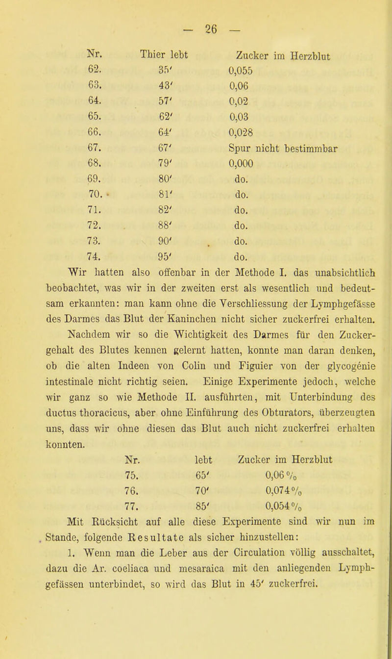 Nr. Thier lebt Zucker im Herzblut 62. 35' 0,055 63. 43' 0,06 64. 57' 0,02 65. 62' 0,03 66. 64' 0,028 67. 67' Spur nicht bestimmbar 68. 79' 0,000 69. 80' do. 70. • 81' do. 71. 82' do. 72. co oo do. 73. 90' do. 74. 95' do. Wir hatten also offenbar in der Methode I. das unabsichtlich beobachtet, was wir in der zweiten erst als wesentlich und bedeut- sam erkannten: man kann ohne die Yerschliessung der Lymphgefässe des Darmes das Blut der Kaninchen nicht sicher zuckerfrei erhalten. Nachdem wir so die Wichtigkeit des Darmes für den Zucker- gehalt des Blutes kennen gelernt hatten, konnte man daran denken, ob die alten Indeen von Colin und Figuier von der glycogenie intestinale nicht richtig seien. Einige Experimente jedoch, welche wir ganz so wie Methode II. ausführten, mit Unterbindung des ductus thoracicus, aber ohne Einführung des Obturators, überzeugten uns, dass wir ohne diesen das Blut auch nicht zuckerfrei erhalten konnten. Nr. lebt Zucker im Herzblut 75. 65' 0,06% 76. 70' o r- O © 77. OO Cn 0,054% Mit Rücksicht auf alle diese Experimente sind wir nun im Stande, folgende Resultate als sicher hinzustellen: 1. Wenn man die Leber aus der Circulation völlig ausschaltet, dazu die Ar. coeliaca und mesaraica mit den anliegenden Lymph- gefiissen unterbindet, so wird das Blut in 45' zuckerfrei.