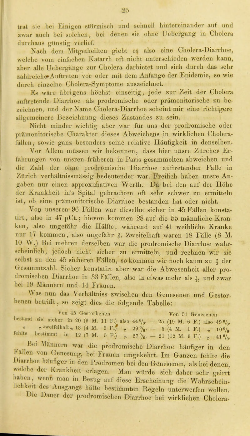 trat sie bei Einip;en stiirmiscli iiiifl schnell liintereinander ant und zwar auch bei suicbcn, bei denen sie ohne IJebergang in Cholera durchaus günstig verlief. Nach dem Mitgctlieilten gieht e^ also eine Cholera-Diarrhoe, welche vom einfachen Katarrh ott nicht unterschieden werden kann, aber alle Uchergänge zur Cholera darhietet und sich durch das sehr zahlreich0*Auftrctcn vor oder mit dem Anfänge der Epidemie, so wie durch einzelne Cholera-Symptome auszeichnct. Es wäre übrigens höchst einseitig, jede zur Zeit der Cholera auftretende Diarrhoe als prodromischc oder prämonrtorischc zu be- zeichnen, und der Name Cholera-Diarrhoe scheint mir eine richtigere allgemeinere Bezeichnung dieses Zustandes zu sein. Nicht minder wichtig aber war für uns der prodroraische oder prämonitorische Charakter dieses Abwcichejis in wirklichen Cholera- fällen , sowie ganz besonders seine relative Häufigkeit in denselben. Vor Allem müssen wir bekennen, dass hier unsre Zürcher Er- fahrungen von unsren früheren in Paris gesammelten abweichen und die Zahl der ohne prodromischc Diarrhoe auftretenden Fälle in Zürich verhältnissmässig bedeutender war. Freilich haben unsre An- gaben nur einen approxiibativen Werth. Da bei den auf der Höhe der Krankheit in’s Spital gebrachten oft sehr schwer zu ermitteln ist, ob eine prämonitorische Diarrhoe bestanden hat oder nicht. Voy unseren 96 Fällen war dieselbe sicher in 45 Fällen konsta- tirt, also in 47 pCt.; hievon kommen 28 auf die 55 männliche Kran- ken, also ungefähr die Hälfte, während auf 41 weibliche Kranke nur 17 kommen, also ungefähr |. Zweifelhaft waren 18 Fälle (8 M. 10 W.) Bei mehren derselben war die prodromischc Diarrhoe wahr- scheinlich, jedoch nicht sicher zu ermitteln, und rechnen wir sie selbst zu den 45 sicheren Fällen, so kommen wir noch kaum zu ^ der Gesammtzahl. Sicher konstatirt aber war die Abwesenheit aller pro- dromischen Diarrhoe in 33 Fällen, also in etwas mehr als,], und zwar bei 19 Männern und 14 Frauen. Was nun das Verhältniss zwischen den Genesenen und Gestor- benen betrilft, so zeigt dies die folgende Tabelle: Von d5 Gestorbenen Von 51 Genesenen bestand sie sicher in 20 (9 M. 11 F.) also 44%. — 25 (19 M. 6 F.) also 49%. « nzweifelhaft,, 13 (4 M. 9 F.f „ 29%.— 5 (4 M. 1 F.) „ 10%. fehlte bestimmt in 12 (7 M. 5 F.) „ 27%. - 21 (12 M. 9 F.) „ 41 /o- Bei Männern war die prodromische Diarrhoe häufiger in den Fällen von G-cnesung, bei Frauen umgekehrt. Im Ganzen fehlte die )iaiihoc häufiger in den Prodromen bei den Gdnesenen, als bei denen, welche der Krankheit erlagen. Man würde sich daher sehr geirrt la en, wenn man in Bezug auf diese Erscheinung die Wahrschein- ic 1 eit des Ausgangs hätte bestimmten Kegeln unterwerfen wollen. Die Dauer der prodromischen Diarrhoe bei wirklichen Cholera-