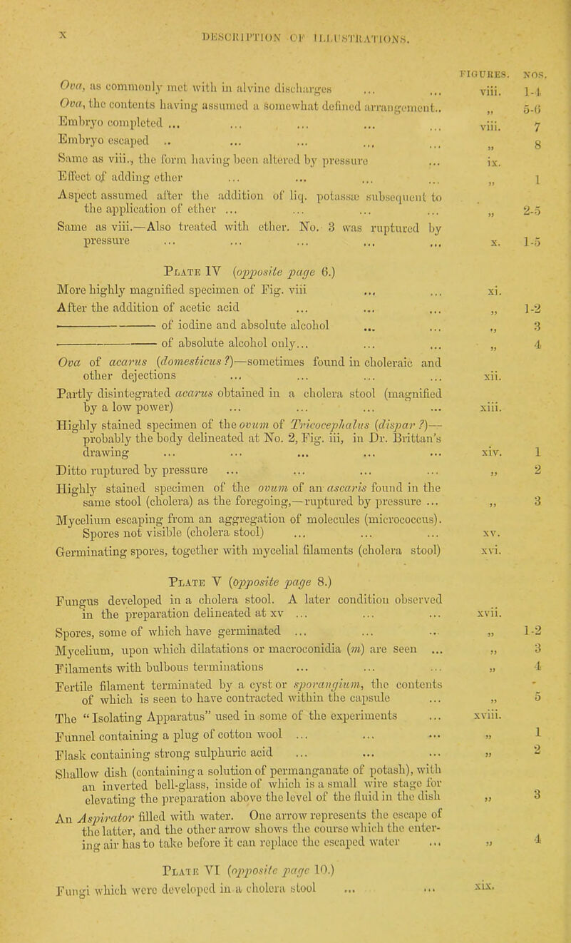 Ova, as commonly met with hi alvinc discharges Ova, the contents having assumed a Somewhat defined arrangement.. Embryo completed ... Embryo escaped Same as viii.., the form having been altered by pressure E fleet oi‘ adding ether Aspect assumed after the addition of' liq. potassje subsequent to the application of ether ... Same as viii.—Also treated with ether. No. 3 was ruptured by pressure FIGURES. NOS, viii. 1-4 vm. ix. 5-0 7 8 1 „ 2-o x. 1-5 Plate IV (>opposite page 6.) More highly magnified specimen of Eig. viii After the addition of acetic acid • of iodine and absolute alcohol ■ of absolute alcohol only... Ova of acarns (dornesticus ?)—sometimes found in choleraic and other dejections Partly disintegrated acarus obtained in a cholera stool (magnified by a low power) Highly stained specimen of the ovum of Tricocephalus (dispar?)— probably the body delineated at No. 2, Fig. iii, in Dr. Brittan’s drawing Ditto ruptured by pressure Highly stained specimen of the ovum of an ascaris found in the same stool (cholera) as the foregoing,— ruptured by pressure ... Mycelium escaping from an aggregation of molecules (micrococcus). Spores not visible (cholera stool) Germinating spores, together with mycelial filaments (cholera stool) xi. >> 3) 1-2 3 4 xm. xiv. 1 33 3 xv. xvi. Plate V (opposite page 8.) Fungus developed in a cholera stool. A later condition observed in the preparation delineated at xv ... Spores, some of which have germinated ... Mycelium, upon which dilatations or macroconidia (m) are seen ... Filaments Avith bulbous terminations Fertile filament terminated by a cyst or sporangium, the contents of which is seen to have contracted Avithin the capsule The “Isolating Apparatus” used in some of the experiments Funnel containing a plug of cotton wool ... Flask containing strong sulphuric acid Shallow dish (containing a solution of permanganate of potash), with an inverted bell-glass, inside of Avhich is a small Avire stage for elevating the preparation above the level of the fluid in the dish An Aspirator filled Avitli water. One arrow represents the escape of the latter, and the other arrow shoAvs the course which the enter- ing air has to take before it can roplace the escaped water Plate VI (opposite page 10.) Fungi which Averc developed in a cholera stool xvii. 33 1-2 3 4 xviii. 33 J) 5 1 o i) 3 33 4 XIX.