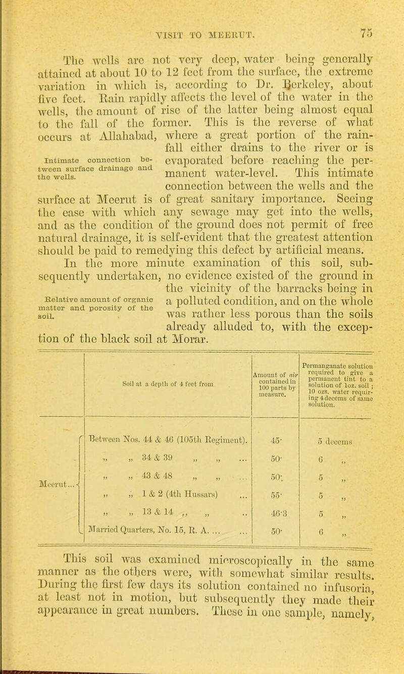 75 The wells arc not very deep, water being generally attained at about 10 to 12 feet from the surface, the extreme variation in which is, according to Dr. Jjerkelcy, about live feet. Rain rapidly affects the level of the water in the wells, the amount of rise of the latter being almost equal to the fall of the former. This is the reverse of what occurs at Allahabad, where a great portion of the rain- fall either drains to the river or is evaporated before reaching the per- manent water-level. This intimate connection between the wells and the of great sanitary importance. Seeing any sewage may get into the wells, and as the condition of the ground does not permit of free natural drainage, it is self-evident that the greatest attention should be paid to remedying this defect by artificial means. In the more minute examination of this soil, sub- sequently undertaken, no evidence existed of the ground in the vicinity of the barracks being in a polluted condition, and on the whole was rather less porous than the soils already alluded to, with the excep- tion of the black soil at Morar. Intimate connection be- tween surface drainage and the wells. surface at Meerut is the ease with which Relative amount of organic matter and porosity of the soil. Soil at a depth of 4 feet from Amount of air contained in 100 parts by measure. Permanganate solution required to give a permanent tint to a solution of loz. soil ; 10 ozs. water requir- ing 4 decerns of same solution. T3etween Nos. 44 & 4G (105th Regiment). 45* 5 decerns 7, j, 34 & 39 „ „ 50* 0 „ Meerut...- » „ 43 & 48 „ „ 50; 5 » „ 1 & 2 (4th Hussars) 55* 5 „ >) j. 13 & 14 ,, „ 46-3 5 Married Quarters, No. 15, R. A 50* 0 „ This soil was examined microscopically in the same manner as the others were, with somewhat similar results. During the first few days its solution contained no infusoria* at least not in motion, but subsequently they made their appearance in great numbers. These in one sample, namely,