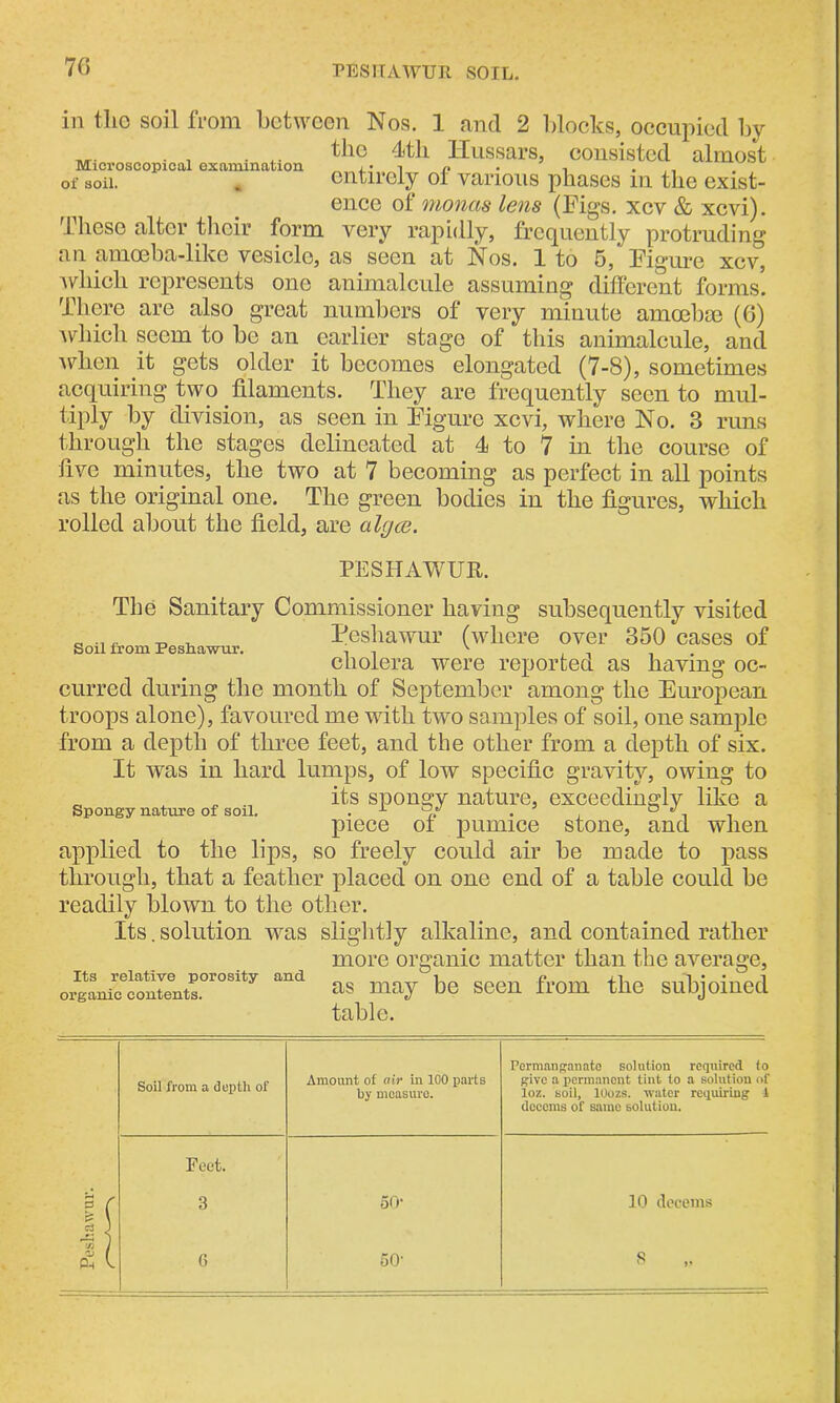 70 ill tlie soil from between Nos. 1 and 2 blocks, occupied by . . . .. ^1C 4th Hussars, consisted almost of soil. . entirely of various phases m the exist- ence of monas lens (Figs, xcv & xevi). these alter their form very rapidly, frequently protruding an amoeba-like vesicle, as seen at Nos. 1 to 5, Figure xcv, which represents one animalcule assuming different forms. There are also great numbers of very minute amoebae (6) which seem to be an earlier stage of this animalcule, and when it gets older it becomes elongated (7-8), sometimes acquiring two filaments. They are frequently seen to mul- tiply by division, as seen in Figure xevi, where No. 3 runs through the stages delineated at 4 to 7 in the course of five minutes, the two at 7 becoming as perfect in all points as the original one. The green bodies in the figures, which rolled about the field, are algae. PESHAWUR. The Sanitary Commissioner having subsequently visited _ ... -o . Peshawur (where over 350 cases of cholera were reported as having oc- curred during the month of September among the European troops alone), favoured me with two samples of soil, one sample from a depth of three feet, and the other from a depth of six. It was in hard lumps, of low specific gravity, owing to „ , , its spongy nature, exceedingly like a piece ot pumice stone, and when applied to the lips, so freely could air be made to pass through, that a feather placed on one end of a table could be readily blown to the other. Its. solution was slightly alkaline, and contained rather more organic matter than the average, as may be seen from the subjoined table. Its relative porosity and organic contents. Soil from a depth of Amount of air in 100 parts by measure. Permanganate solution required to give a permanent tint to a solution of loz. soil, lOozs. water requiring 1 dcecms of same solution. Feet. If 3 50' 10 decerns o> r Ph f G 50- 8