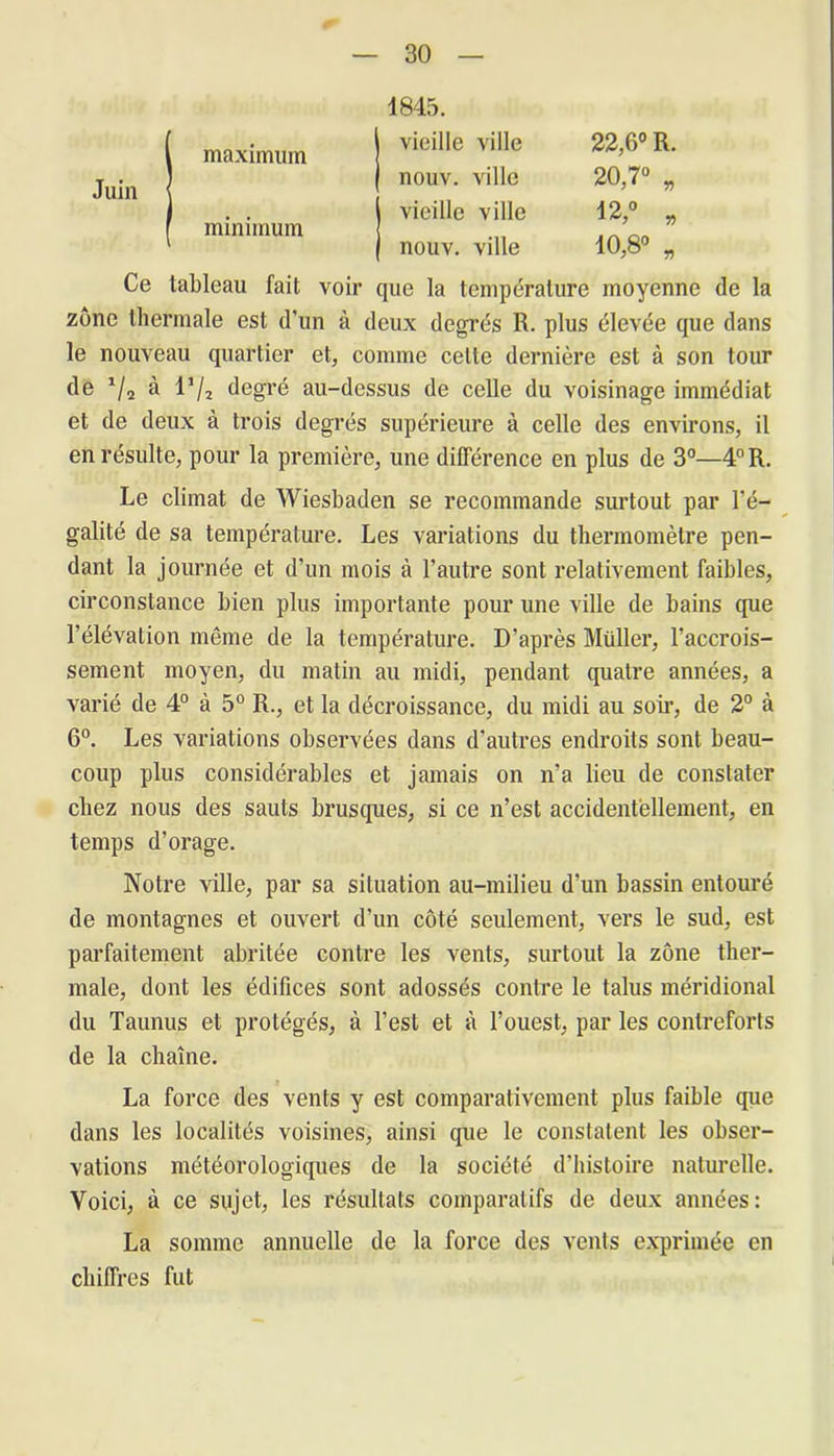 ! maximum minimum 1845. 1 vieille ville 22,6° R. j nouv. ville 20,7° „ 1 vieille ville 12,° „ j nouv. ville 10,8° „ Ce tableau fait voir que la température moyenne de la zone thermale est d’un à deux degrés R. plus élevée que dans le nouveau quartier et, comme celte dernière est à son tour de */2 à 1J/2 degré au-dessus de celle du voisinage immédiat et de deux à trois degrés supérieure à celle des environs, il en résulte, pour la première, une différence en plus de 3°—4° R. Le climat de Wiesbaden se recommande surtout par l’é- galité de sa température. Les variations du thermomètre pen- dant la journée et d’un mois à l’autre sont relativement faibles, circonstance bien plus importante pour une ville de bains que l'élévation même de la température. D’après Müller, l’accrois- sement moyen, du matin au midi, pendant quatre années, a varié de 4° à 5° R., et la décroissance, du midi au soir, de 2° à 6°. Les variations observées dans d'autres endroits sont beau- coup plus considérables et jamais on n'a lieu de constater chez nous des sauts brusques, si ce n’est accidentellement, en temps d’orage. Notre ville, par sa situation au-milieu d’un bassin entouré de montagnes et ouvert d’un côté seulement, vers le sud, est parfaitement abritée contre les vents, surtout la zone ther- male, dont les édifices sont adossés contre le talus méridional du Taunus et protégés, à l’est et à l’ouest, par les contreforts de la chaîne. La force des vents y est comparativement plus faible que dans les localités voisines, ainsi que le constatent les obser- vations météorologiques de la société d’histoire naturelle. Voici, à ce sujet, les résultats comparatifs de deux années: La somme annuelle de la force des vents exprimée en chiffres fut