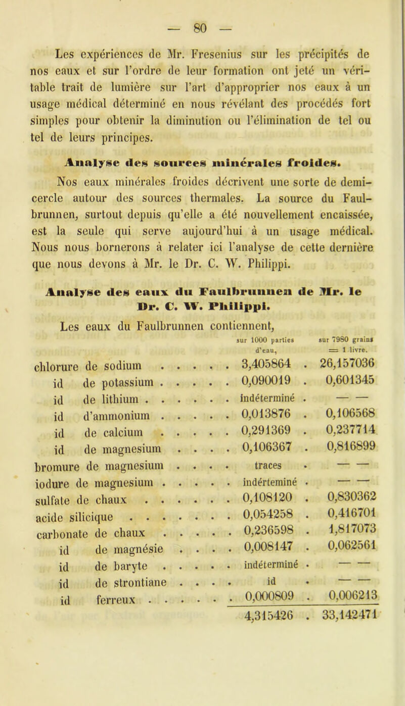 Les expériences de Mr. Fresenius sur les précipités de nos eaux et sur l’ordre de leur formation ont jeté un véri- table trait de lumière sur l’art d’approprier nos eaux à un usage médical déterminé en nous révélant des procédés fort simples pour obtenir la diminution ou l’élimination de tel ou tel de leurs principes. Analyse «les sources minérales froides. Nos eaux minérales froides décrivent une sorte de demi- cercle autour des sources thermales. La source du Faul- brunnen, surtout depuis qu’elle a été nouvellement encaissée, est la seule qui serve aujourd’hui à un usage médical. Nous nous bornerons à relater ici l’analyse de cette dernière que nous devons à Mr. le Dr. C. W. Philippi. Analyse «les eaux «lu Faulhrunnen de 3Ir. le Br. C. W. Pltilifipi. Les eaux du Faulbrunnen contiennent, sur 1000 parties d’eau, sur 7980 grains = 1 livre. chlorure de sodium .... . 3,405864 . 26,157036 id de potassium .... . 0,090019 . 0,601345 id de lithium . indéterminé . id d’ammonium .... . 0,013876 . 0,106568 id de calcium .... . 0,291369 . 0,237714 id de magnésium . . . . 0,106367 . 0,816899 bromure de magnésium . . . . traces iodure de magnésium .... . indérteminé . sulfate de chaux . 0,108120 . 0,830362 acide silicique . 0,054258 . 0,416701 carbonate de chaux .... . 0,236598 . 1,817073 id de magnésie . . . . 0,008147 . 0,062561 id de baryte .... . indéterminé • id de strontiane . . • . id id ferreux . 0,000809 . 4,315426 . 0,006213 33,142471