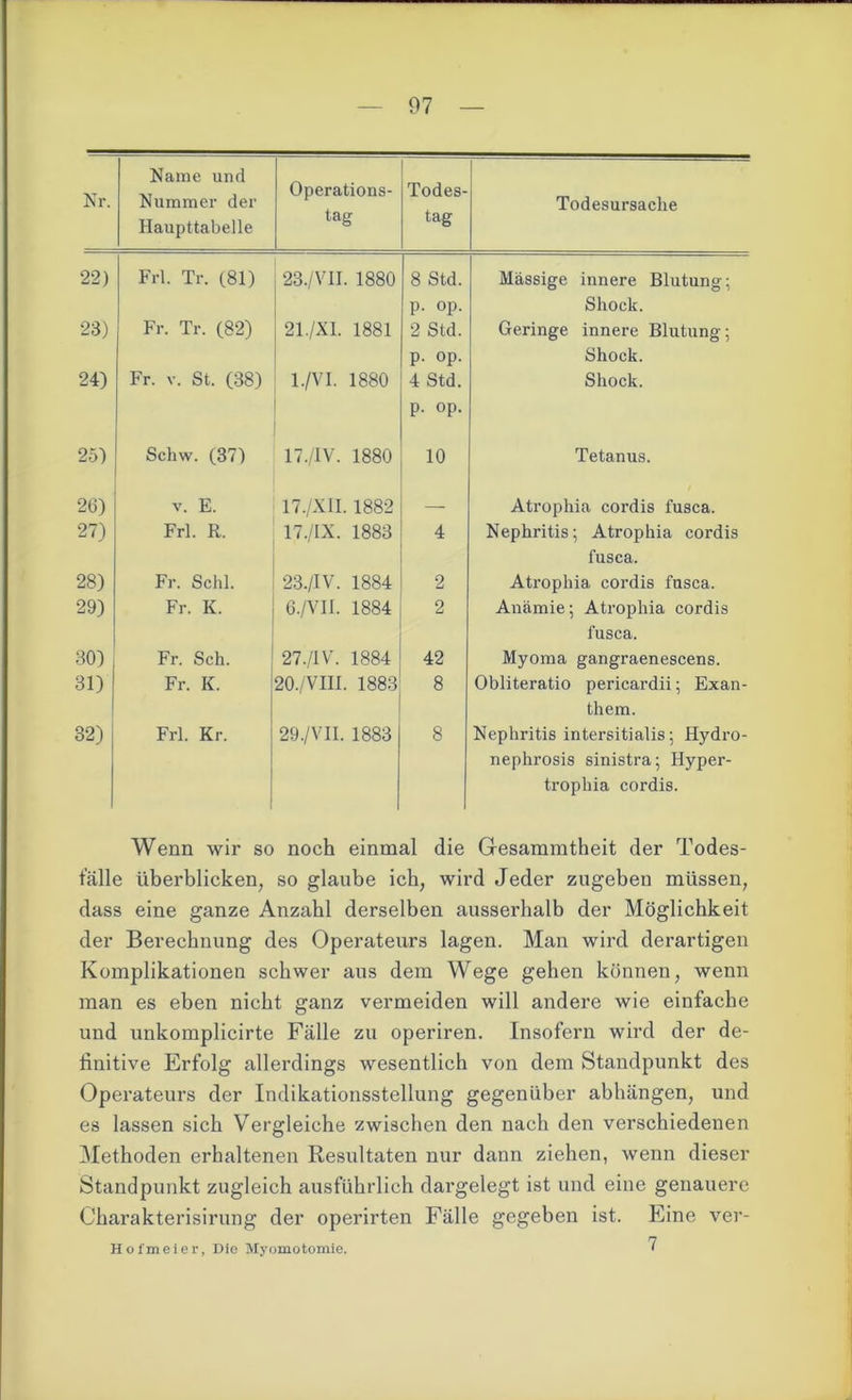 Nr. Name und Nummer der Haupttabelle Operations- tag Todes- tag Todesursache 22) Frl. Tr. (81) 23./VII. 1880 8 Std. p. op. Massige innere Blutung; Shock. 23) Fr. Tr. (82) 21./X1. 1881 2 Std. p. op. Geringe innere Blutung; Shock. 24) Fr. v. St. (38) l./VI. 1880 4 Std. p. op. Shock. 25) Schw. (37) 17./1V. 1880 10 Tetanus. 26) v. E. 17./XII. 1882 — Atrophia cordis fusca. 27) Frl. R. 17./IX. 1883 4 Nephritis; Atrophia cordis fusca. 28) Fr. Schl. 23./IV. 1884 2 Atrophia cordis fusca. 29) Fr. K. 6./VII. 1884 2 Anämie; Atrophia cordis fusca. 30) Fr. Sch. 27./1V. 1884 42 Myoma gangraenescens. 31) Fr. K. 20./VIII. 1883 8 Obliteratio pericardii; Exan- them. 32) Frl. Kr. 29 ./VII. 1883 8 Nephritis intersitialis; Hydro- nephrosis sinistra; Hyper- trophia cordis. Wenn wir so noch einmal die Gesammtheit der Todes- fälle überblicken, so glaube ich, wird Jeder zugeben müssen, dass eine ganze Anzahl derselben ausserhalb der Möglichkeit der Berechnung des Operateurs lagen. Man wird derartigen Komplikationen schwer aus dem Wege gehen können, wenn man es eben nicht ganz vermeiden will andere wie einfache und unkomplicirte Fälle zu operiren. Insofern wird der de- finitive Erfolg allerdings wesentlich von dem Standpunkt des Operateurs der Indikationsstellung gegenüber abhängen, und es lassen sich Vergleiche zwischen den nach den verschiedenen Methoden erhaltenen Resultaten nur daun ziehen, wenn dieser Standpunkt zugleich ausführlich dargelegt ist und eine genauere Charakterisirung der operirten Fälle gegeben ist. Eine ver- Hofmeier, Die Myoxnotomie. 7