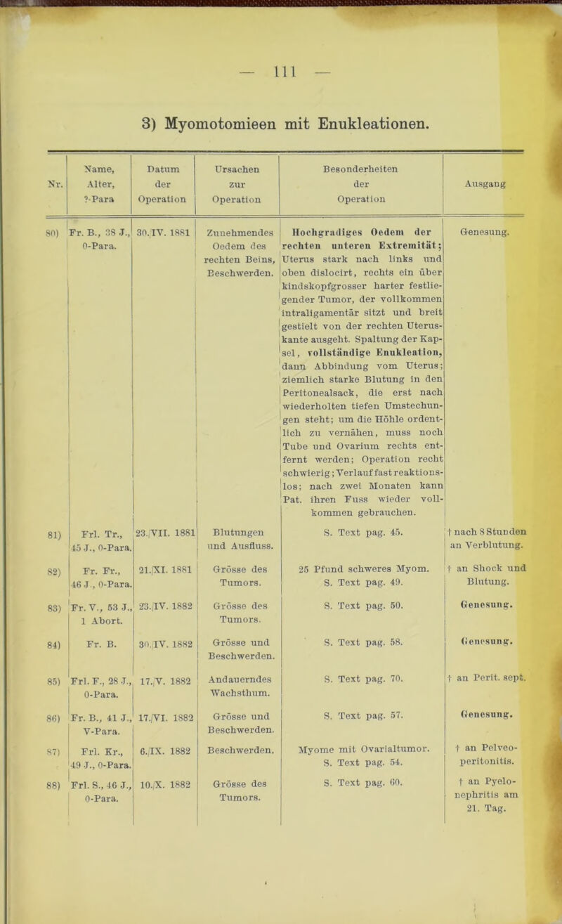 3) Myomotomieen mit Enukleationen. Name, Datum Ursachen Besonderheiten Nr. Alter, der zur der Ausgang ?-Para Operation Operation Operation 80) Fr. B., 38 J., 30. IV. 1881 Zunehmendes Hochgradiges Oedem der Genesung. O-Para. 81) 82) Fr. Fr., 46 3-, O-Para. 83) Fr. V., 53 J., 1 Abort. 84) Fr. B. 21.(XI. 1881 23. ,1V. 1882 30. IV. 1882 85) Frl.F., 28 •!., 17.,V. 1882 O-Para. 88) Fr. B., 41 J.,1 17.fVI. 1S82 V-Para. 87) ; Frl. Kr., 49 J., O-Para. | 88) Frl. S., 46 J., O-Para. 6./IX. 1882 IO.jX. 1882 Oedem des rechten unteren Extremität; rechten Beins, Uterus stark nach links und Beschwerden, 'oben dislocirt, rechts ein über kindskopfgrosser harter festlie- Frl. Tr., 23,VII. 1881 45 J., O-Para. Blutungen und Ausfluss. Grösse des Tumors. Grösse des Tumors. Grösse und Beschwerden. Andauerndes Wachsthum. Grösse und Beschwerden. Beschwerden. Grösse des Tumors. gender Tumor, der vollkommen intraligamentär sitzt und breit gestielt von der rechten Uterus^ kante ausgeht. Spaltung der Kap- sel, vollständige Enukleation dann Abbindung vom Uterus; ziemlich starke Blutung in den Peritonealsack, die erst nach wiederholten tiefen Umstechun- gen steht; um die Höhle ordent lieh zu vernähen, muss noch Tube und Ovarium rechts ent- fernt werden; Operation recht schwierig; Verlauf fast reaktions- los; nach zwei Monaten kann Pat. ihren Fuss wieder voll- kommen gebrauchen. S. Text pag. 45. 25 Pfund schweres Myom. S. Text pag. 49. S. Text pag. 50. S. Text pag. 58. S. Text pag. 70. S. Text pag. 57. Myome mit Ovarialtumor. S. Text pag. 54. S. Text pag. 60. t nach 8 Stunden an Verblutung. t an Sliock und Blutung. Genesung. Genesung. t an Perlt, sept. Genesung. t au Pelveo- peritonitis. t an Pyelo- nephritis am 21. Tag.