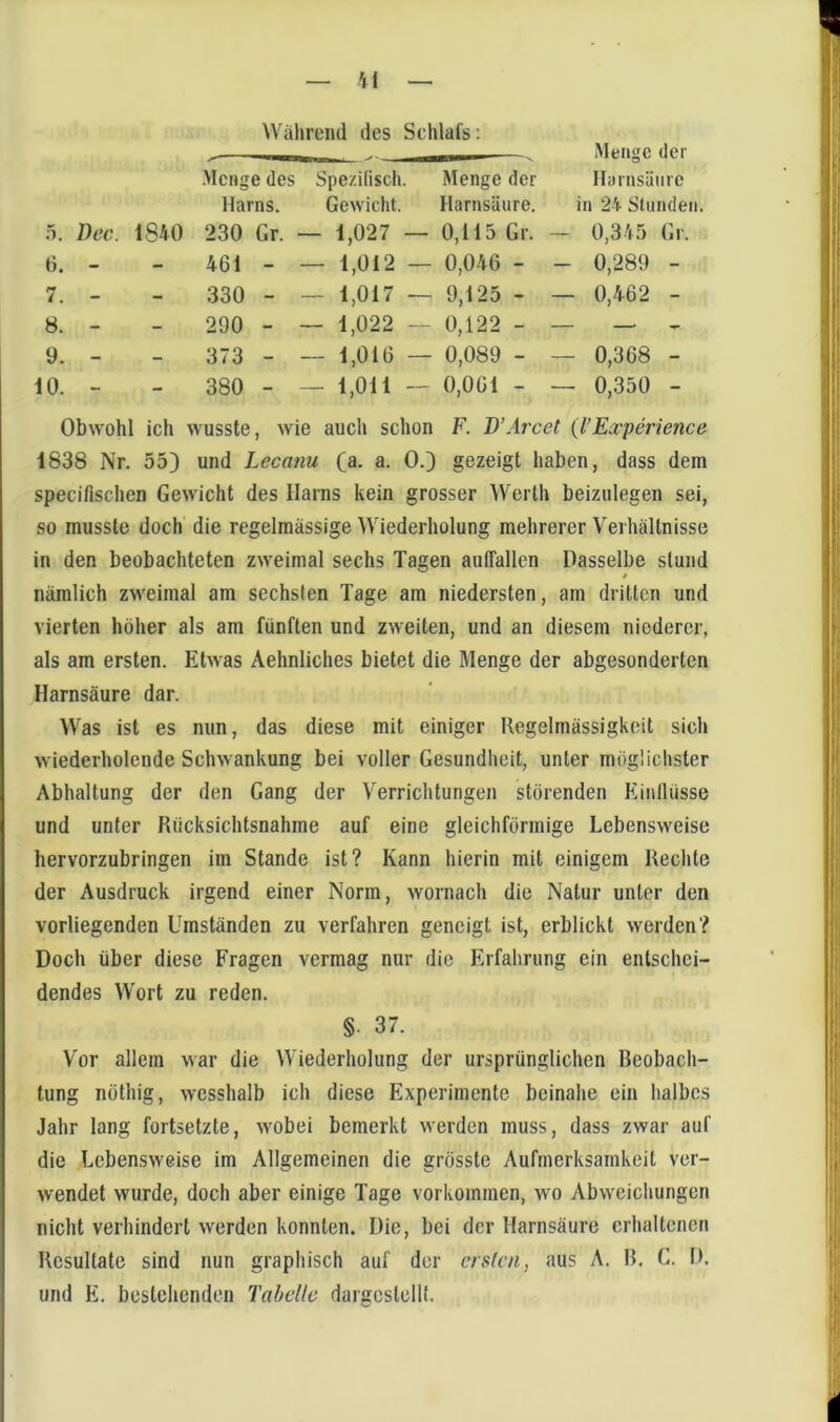 il Wahrend des Schlafs: Menge der •Menge des Spezilisch. Menge der Hitrnsäiirc Harns. Gewicht. Harnsäure. in 24 Stunden. 5. Dec. 1840 230 Gr. — 1,027 — 0,115 Gr. — 0,345 Gr. 6. - - 461 - — 1,012 — 0,046 - - 0,289 - 7. - - 330 - — 1,017 — 9,125 - — 0,462 - 8. - - 290 - — 1,022 — 0,122 - — —. 9. - - 373 - — 1,016 — 0,089 - — 0,368 - 10. - - 380 - — 1,011 — 0,061 - — 0,350 - Obwohl ich wusste, wie auch schon F. D’Arcet {VExperience i838 Nr. 55) und Lecanu (a. a. 0.) gezeigt haben, dass dem specifischcn Gewicht des Harns kein grosser Werth beizulegen sei, so musste doch die regelmässige Wiederholung mehrerer Verhältnisse in den beobachteten zweimal sechs Tagen auffallen Dasselbe stund * nämlich zweimal am sechsten Tage am niedersten, am dritten und vierten höher als am fünften und zweiten, und an diesem niederer, als am ersten. Etwas Aehnliches bietet die Menge der abgesonderten Harnsäure dar. Was ist es mm, das diese mit einiger Regelmässigkeit sich wiederholende Schwankung bei voller Gesundheit, unter möglichster Abhaltung der den Gang der Verrichtungen störenden Einllüsse und unter Riicksichtsnahme auf eine gleichförmige Lebensweise hervorzubringen im Stande ist? Kann hierin mit einigem Rechte der Ausdruck irgend einer Norm, wornach die Natur unter den vorliegenden Umständen zu verfahren geneigt ist, erblickt werden? Doch über diese Fragen vermag nur die Erfahrung ein entschei- dendes Wort zu reden. §■ 37. Vor allem war die Wiederholung der ursprünglichen Beobach- tung nöthig, wesshalb ich diese Experimente beinahe ein halbes Jahr lang fortsetzte, wobei bemerkt werden muss, dass zwar auf die Lebensweise im Allgemeinen die grösste Aufmerksamkeit ver- wendet wurde, doch aber einige Tage Vorkommen, wo Abweichungen nicht verhindert werden konnten. Die, bei der Harnsäure erhaltenen Resultate sind nun graphisch auf der ersicn, aus A. R, C. D. und E. bestehenden Tabelle dargestclK.