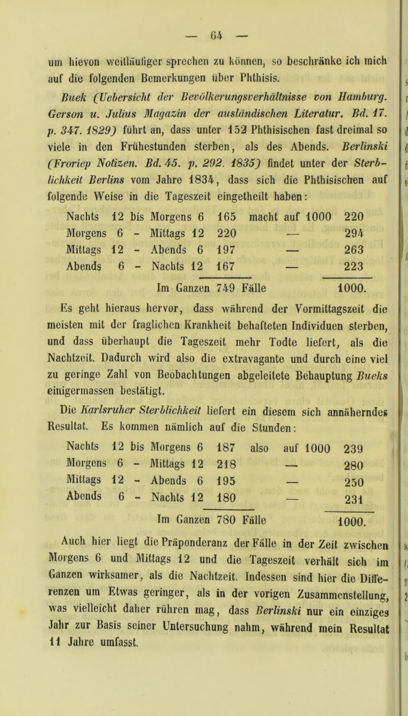 um hievon weilhiuligcr sprechen zu kotinen, so beschränke ich mich auf die folgenden Bemerkungen über Phthisis. Buek (Uebersicht der Bevülkerungsverhältnisse von Hamburg. Gerson u. Julius Magazin der ausländischen Literatur. Bd. 17. j). 347. 1S29) führt an, dass unter i52 Phthisischen fast dreimal so viele in den Frühestunden sterben, als des Abends. Berlinski (Froriep Notizen. Bd. 45. p. 292. 1835) findet unter der Sterb- lichkeit Berlins vom Jahre 1834, dass sich die Phthisischen auf folgende Weise in die Tageszeit eingetheilt haben: Nachts 12 bis Morgens 6 165 macht auf 1000 220 Morgens 6 - Mittags 12 220 ■— 294 Mittags 12 - Abends 6 197 — 263 Abends 6 - Nachts 12 167 — 223 Im Ganzen 749 Fälle 1000. Es geht hieraus hervor, dass während der Vormittagszeit die meisten mit der fraglichen Krankheit behafteten Individuen sterben, und dass überhaupt die Tageszeit mehr Todte liefert, als die Nachtzeit. Dadurch wird also die extravagante und durch eine viel zu geringe Zahl von Beobachtungen abgeleitete Behauptung Bueks einigermassen bestätigt. Die Karlsruher Sterblichkeit liefert ein diesem sich annäherndes Resultat. Es kommen nämlich auf die Stunden: Nachts 12 bis Morgens 6 187 also auf 1000 239 Morgens 6 - Mittags 12 218 — 280 Mittags 12 - Abends 6 195 — 250 Abends 6 - Nachts 12 180 — 231 Im Ganzen 780 Fälle 1000. Auch hier liegt die Präponderanz der Fälle in der Zeit zwischen Morgens 6 und Mittags 12 und die Tageszeit verhält sich im Ganzen wirksamer, als die Nachtzeit. Indessen sind hier die Dilfe- renzeu um Etwas geringer, als in der vorigen Zusammenstellung, was vielleicht daher rühren mag, dass Berlinski nur ein einziges Jahr zur Basis seiner Untersuchung nahm, während mein Resultat