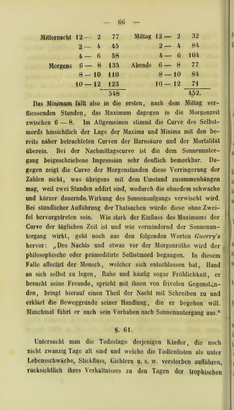 — üü — Mitternacht 12 — 2 77 Mittag 12 — 2 32 2 — 4 45 2 — 4 84 4 — 6 58 4 — 6 104 Morgens 6 — 8 135 Abends 6 — 8 77 8 - 10 110 8 — 10 84 V 10 — 12 123 10 — 12 71 548 4„52. Das Minimum fällt also in die ersten, nach dem Mittag ver- fliessenden Stunden, das Maximum dagegen in die Morgenzeit zwischen 6 — 8. Im Allgemeinen stimmt die Curve des Selbst- mords hinsichtlich der Lage der Maxima und Minima mit den be- reits näher betrachteten Curven der Harnsäure und der Mortalität überein. Bei der Nachmittagscurve ist die dem Sonnenunter- gang beigeschriebene Impression sehr deutlich bemerkbar. Da- gegen zeigt die Curve der Morgenstunden diese Verringerung der Zahlen nicht, was übrigens mit dem Umstand Zusammenhängen mag, weil zwei Stunden addirt sind, wodurch die ohnedem schwache und kürzer dauernde. Wirkung des Sonnenaufgangs verwischt wird. Bei stündlicher Aufführung der Thatsachen würde diese ohne Zwei- fel hervorgetreten sein. Wie stark der Einfluss des Maximums der Curve der täglichen Zeit ist und wie vermindernd der Sonnenun- tergang wirkt, geht noch aus den folgenden Worten Guerry’s hervor: Des Nachts und etwas vor der Morgenröthe wird der ^ philosophische oder prämeditirte Selbstmord begangen. In diesem Falle affectirt der Mensch, welcher sich entschlossen hat, Hand an sich selbst zu legen, Ruhe und häufig sogar Fröhlichkeit, er besucht seine Freunde, spricht mit ihnen von frivolen Gegenstän- den, bringt hierauf einen Theil der Nacht mit Schreiben zu und erklärt die Beweggründe seiner Handlung, die er begehen will. Manchmal führt er auch sein Vorhaben nach Sonnenuntergang aus.“ §. 61. Untersucht man die Todestage derjenigen Kinder, die noch nicht zwanzig Tage alt sind und welche die Todtenlisten als unter Lebensschwäche, Stickfluss, Gichtern u. s. w. verstorben aufführen, rücksichtlich ihres Verhältnisses zu den Tagen der Irophischen