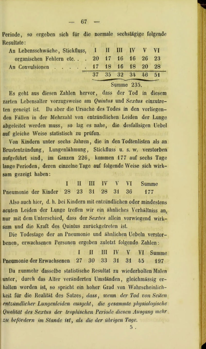 Periode, so ergeben sich für die normale sechstägige folgende Resultate: An Lebensschwäche, Stickfluss, I II III IV V VI organischen Fehlern etc. .. 20 17 16 16 26 23 An Convulsionen 17 18 16 18 20 28 ' 37 35 32 34 46 51 Summe 235. Es geht aus diesen Zahlen hervor, dass der Tod in diesem zarten Lebensalter vorzugsweise am Quintus und Sextus einzutre- ten geneigt ist. Da aber die Ursache des Todes in den vorliegen- den Fällen in der Mehrzahl von entzündlichen Leiden der Lunge abgeleitet werden muss, so lag es nahe, die desfallsigen Uebel I auf gleiche Weise statistisch zu prüfen. Von Kindern unter sechs Jahren, die in den Todtenlisten als an I Brustentzündung, Lungenlähmung, Stickfluss u. s. w. verstorben laufgeführt sind, im Ganzen 226, kommen 177 auf sechs Tage 1 lange Perioden, deren einzelne Tage auf folgende Weise sich wirk- I sam gezeigt haben: I II III IV V VT Summe I Pneumonie der Kinder 28 23 31 28 31 36 177 Also auch hier, d. h. bei Kindern mit entzündlichen oder mindestens I acuten Leiden der Lunge treffen wir ein ähnliches Verhältniss an, 1 nur mit dem Unterschied, dass der Sextus allein vorwiegend wirk- I sam und die Kraft des Quintus zurückgetreten ist. Die Todestage der an Pneumonie und ähnlichen Uebeln verstor- I benen, erwachsenen Personen ergeben zuletzt folgende Zahlen: j I II III IV V VI Summe I Pneumonie der Erwachsenen 27 30 33 31 31 .Y5 197 Da runmehr dasselbe statistische Resultat zu wiederholten Malen 1 unter, durch das Alter veränderten Umständen, gleichmässig er- I halten worden ist, so spricht ein hoher Grad von Wahrscheinlich- i keit für die Realität des Satzes, dass, wenn der Tod von Seiten \ entzündlicher Lungenleiden ausgeht, die gesäumte physiologische \ Qualität des Sextus der trophischen Periode diesen Ausgang mehr zu befördern im Stande ist, als die der übrigen Tage. 5 .